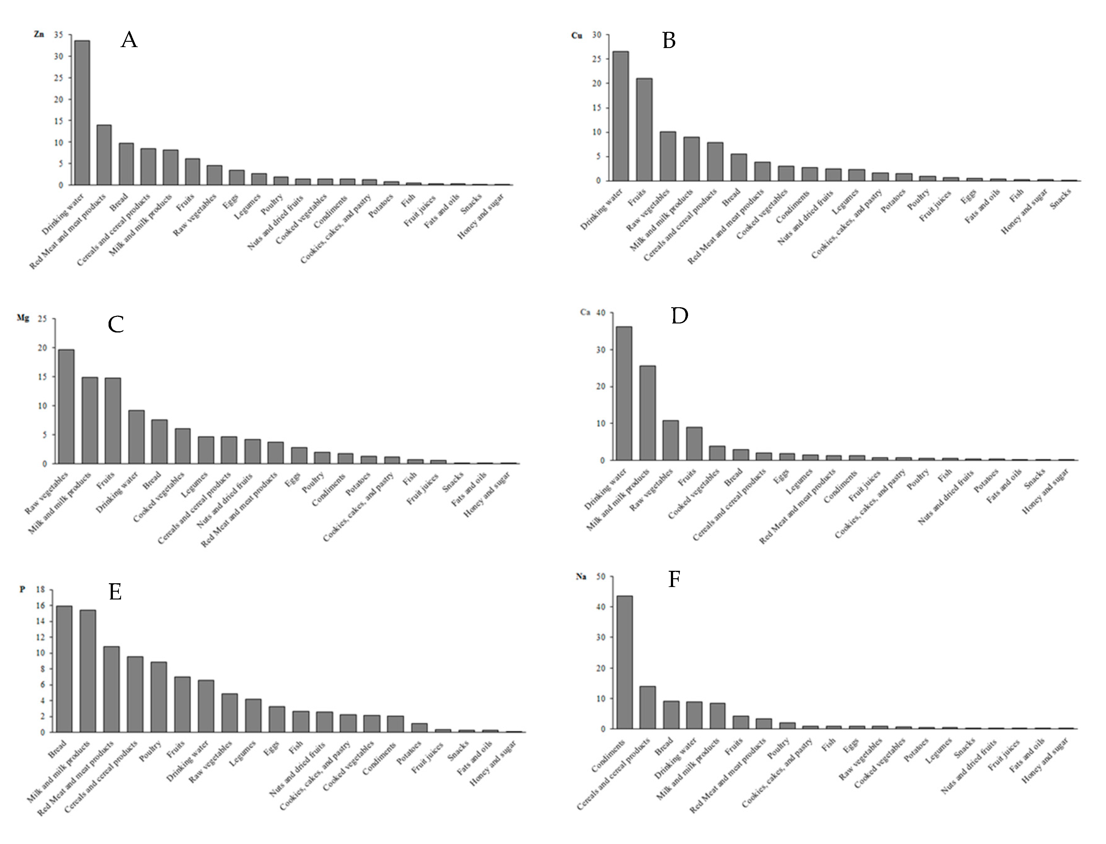 Nutrients 12 03370 g001 Nutrients 12 03370 g001