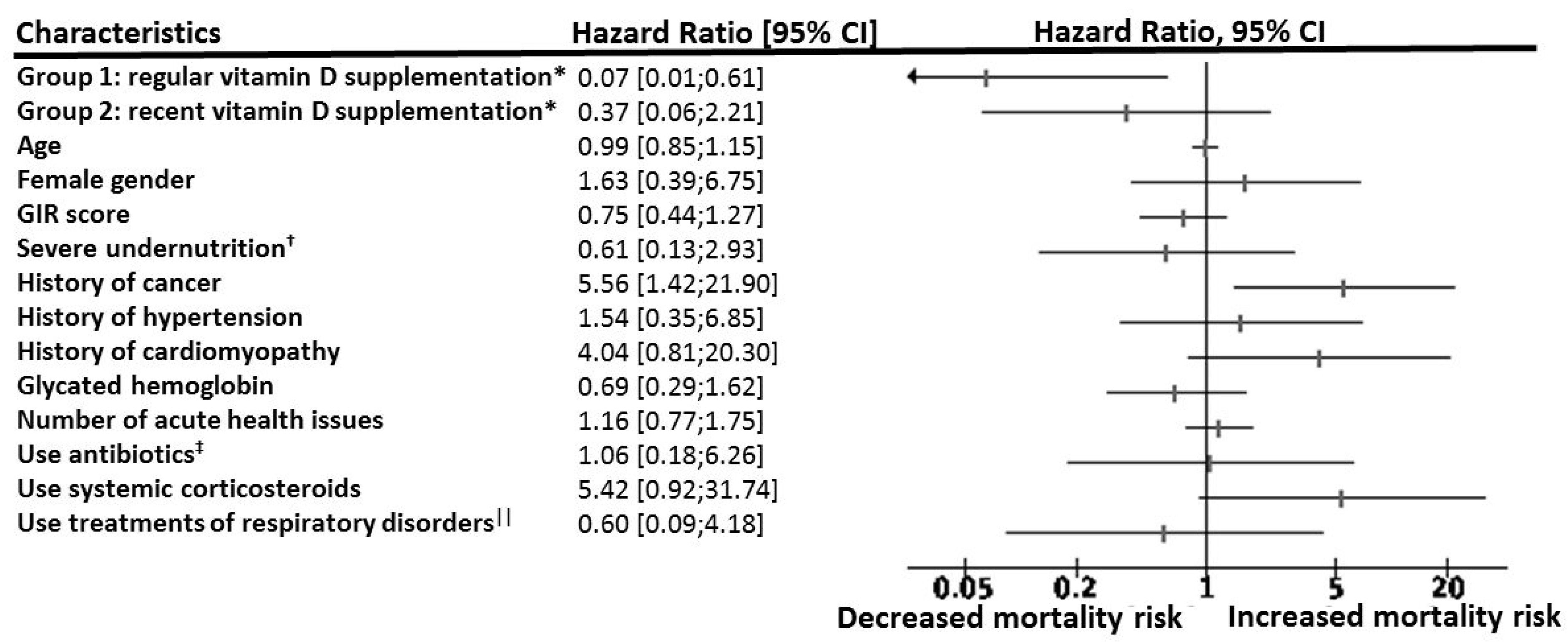 Nutrients 12 03377 g001 Nutrients 12 03377 g001