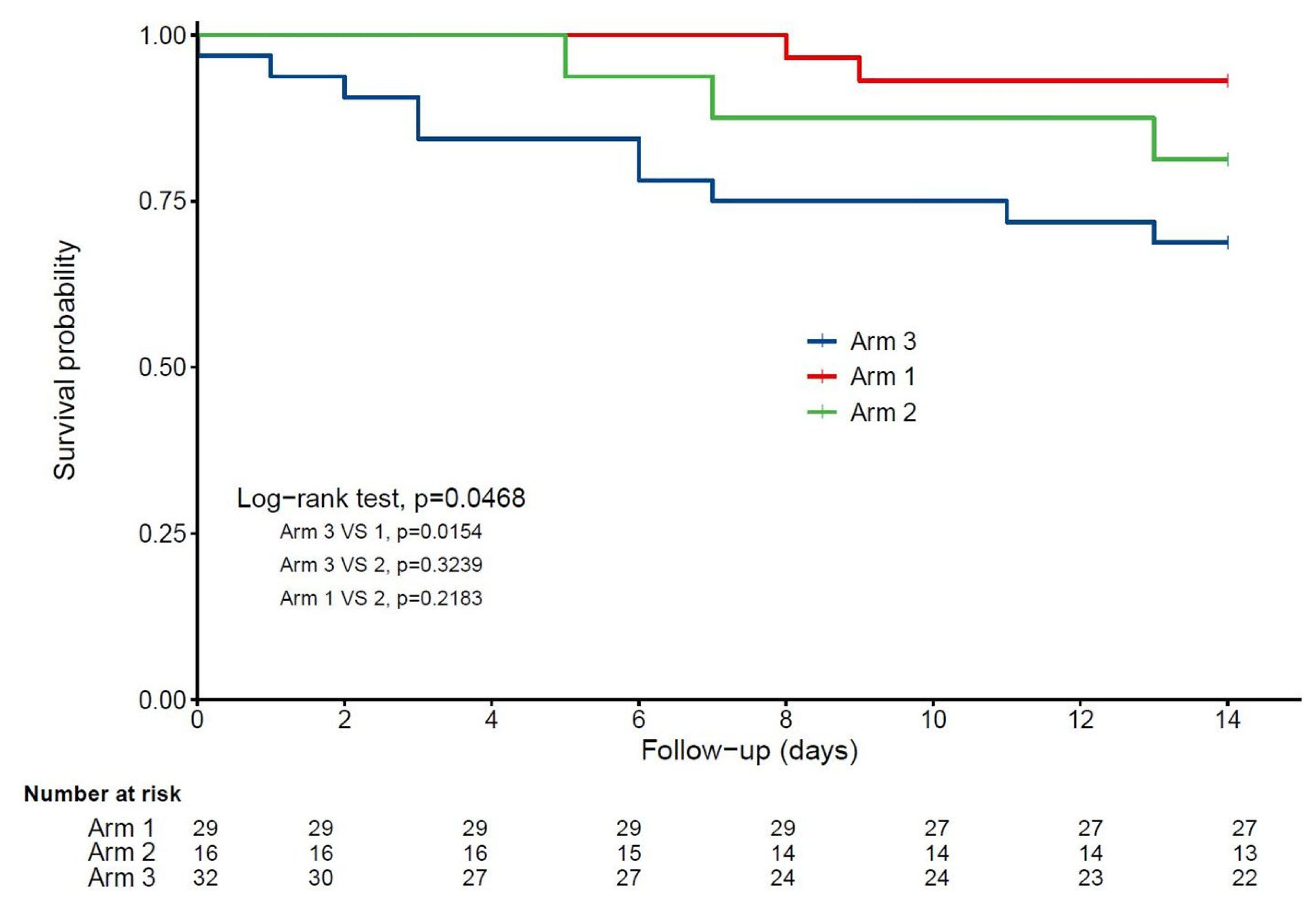 Nutrients 12 03377 g002 Nutrients 12 03377 g002