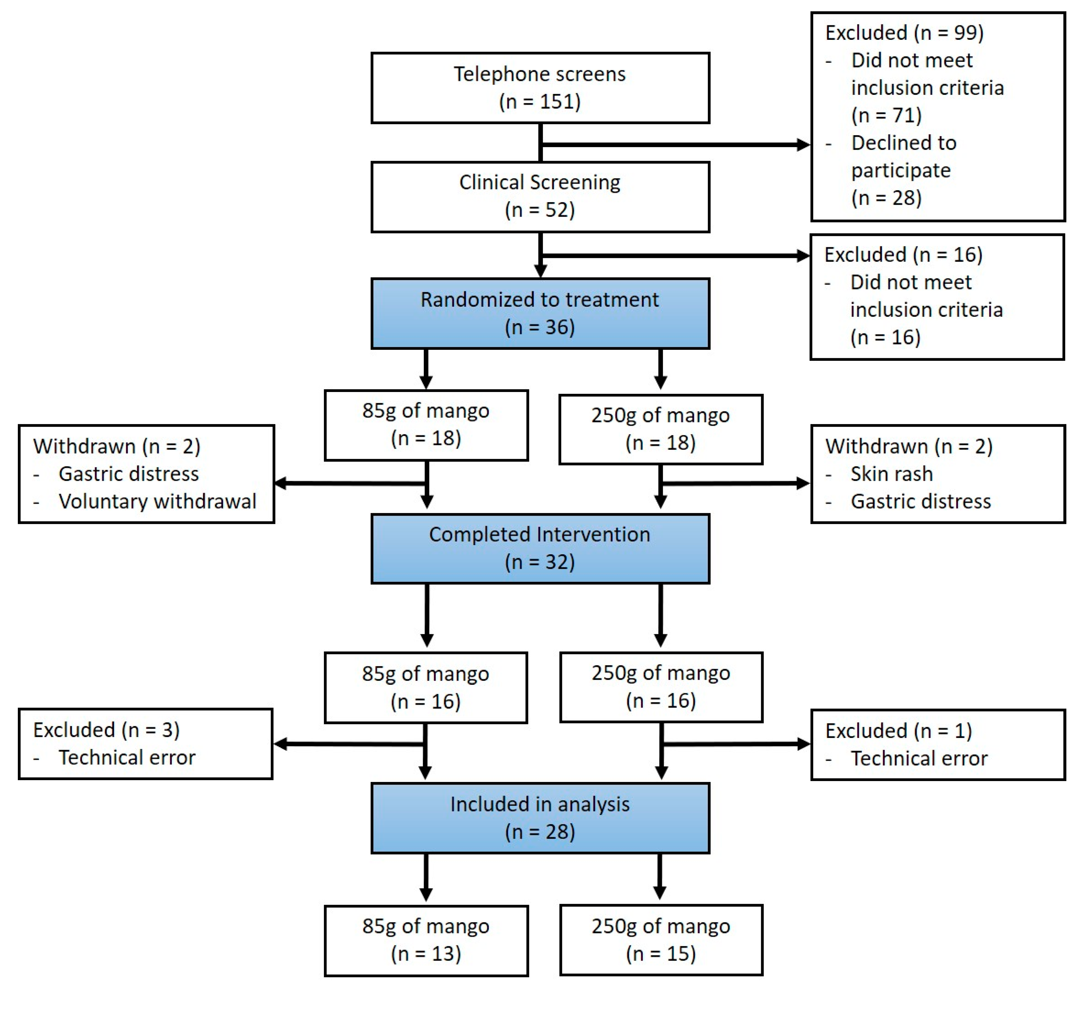 Nutrients 12 03381 g002