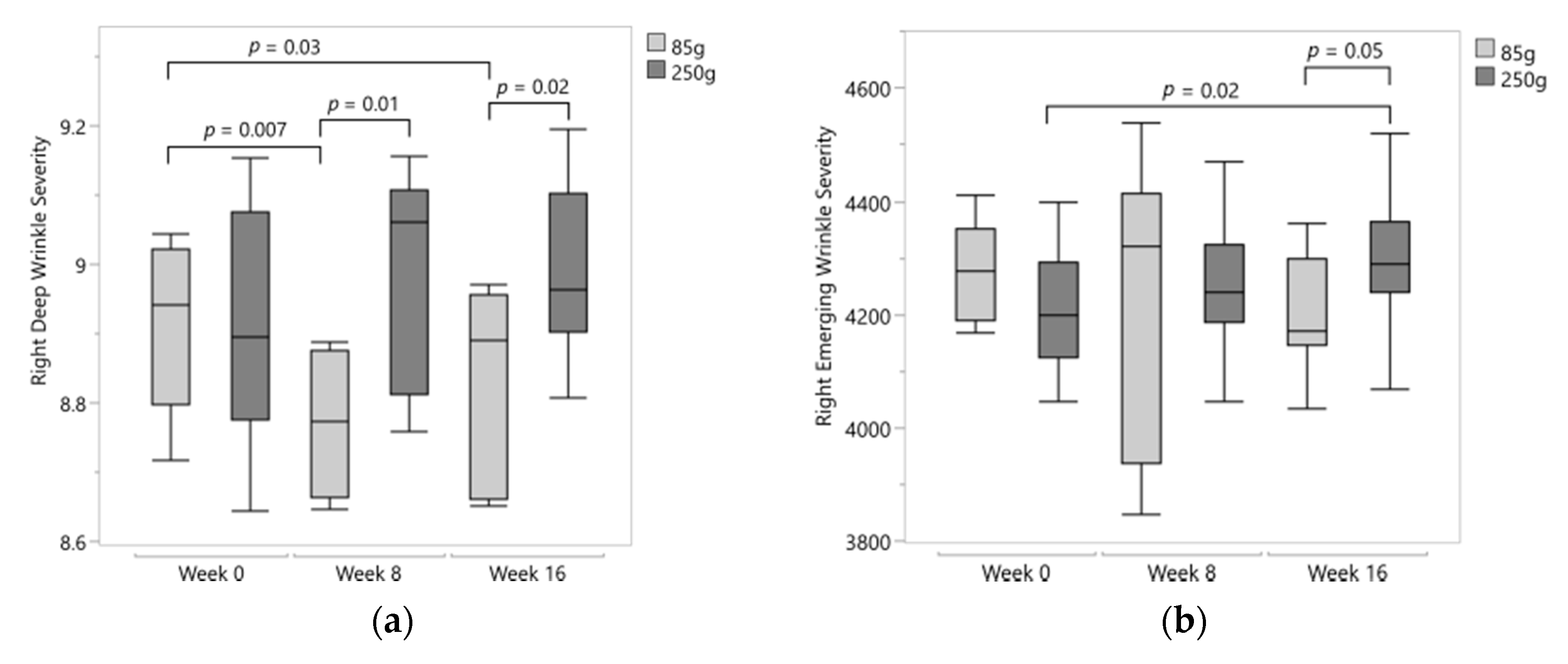 Nutrients 12 03381 g003