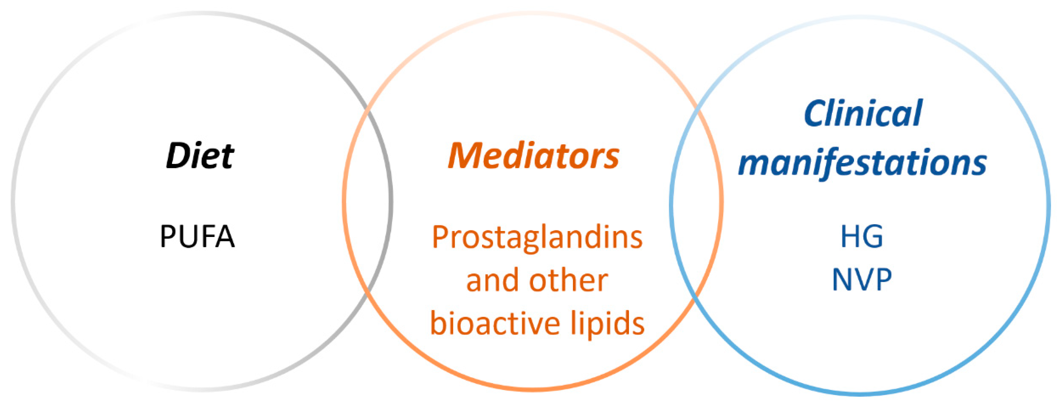 Nutrients 12 03384 g001