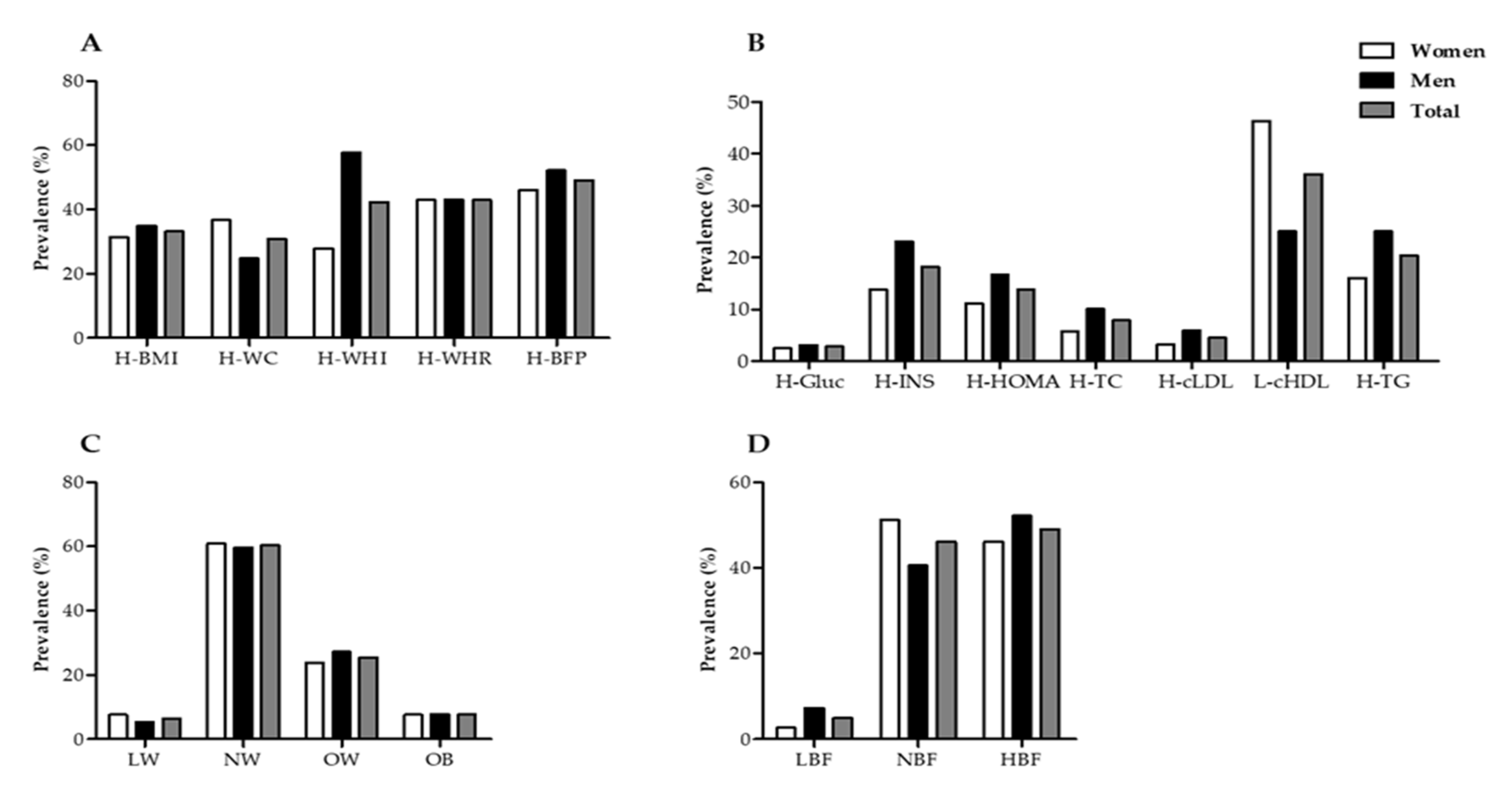 Nutrients 12 03389 g001
