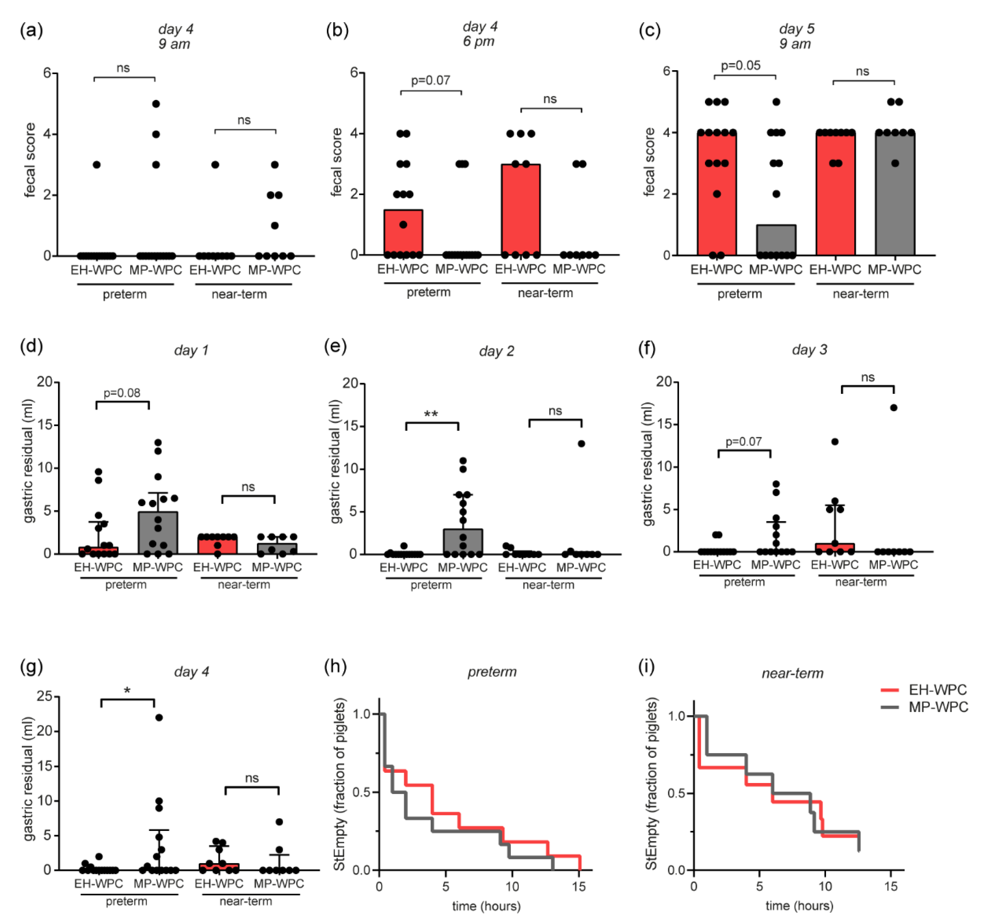 Nutrients 12 03391 g002