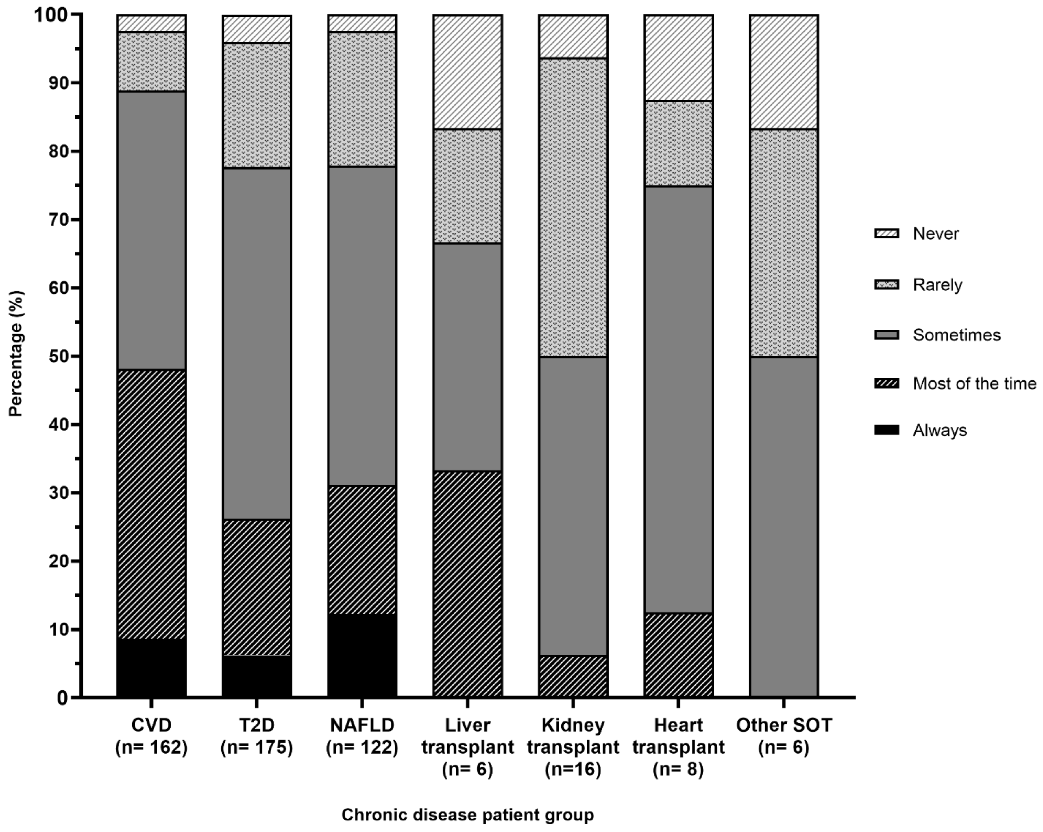 Nutrients 12 03395 g002