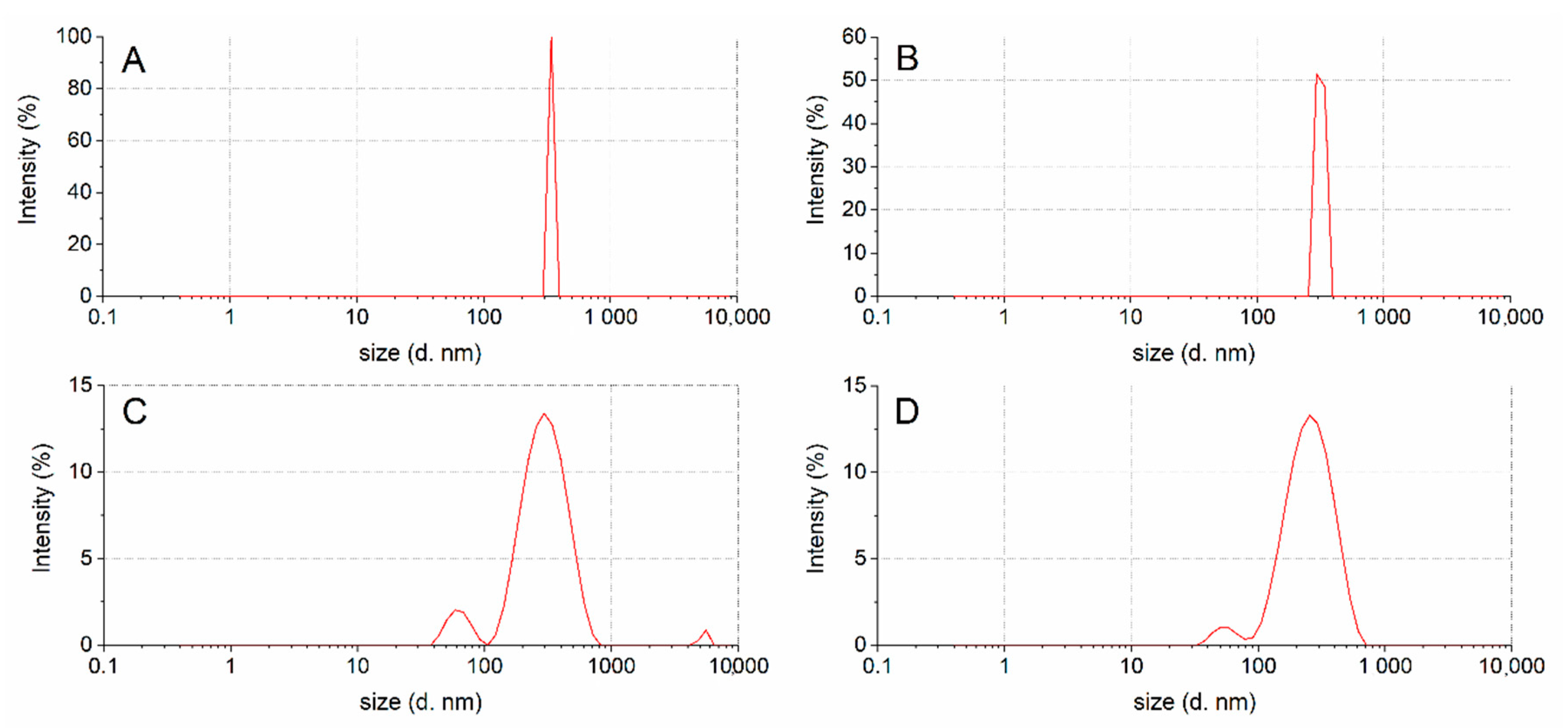 Nutrients 12 03397 g004