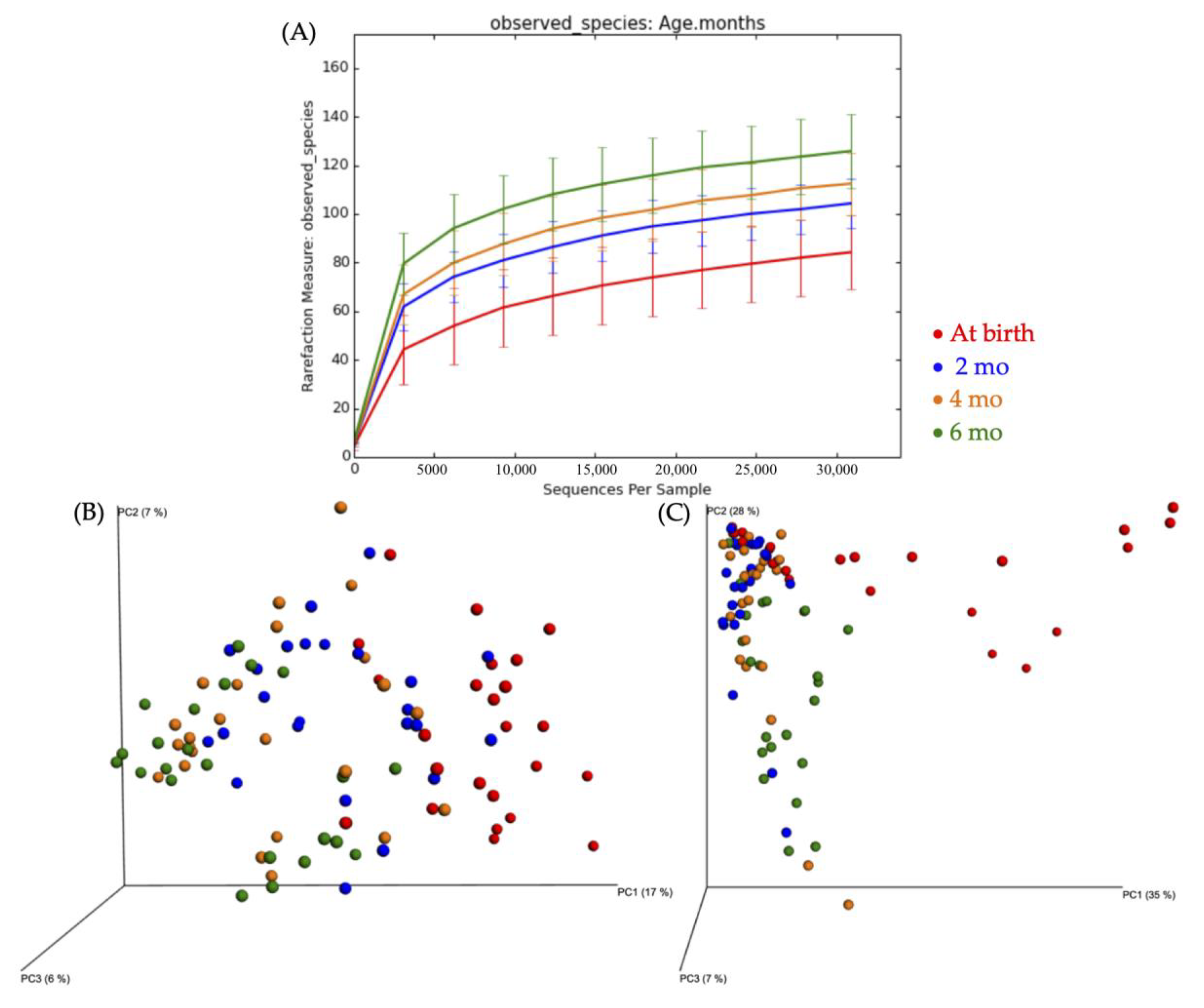 Nutrients 12 03400 g001
