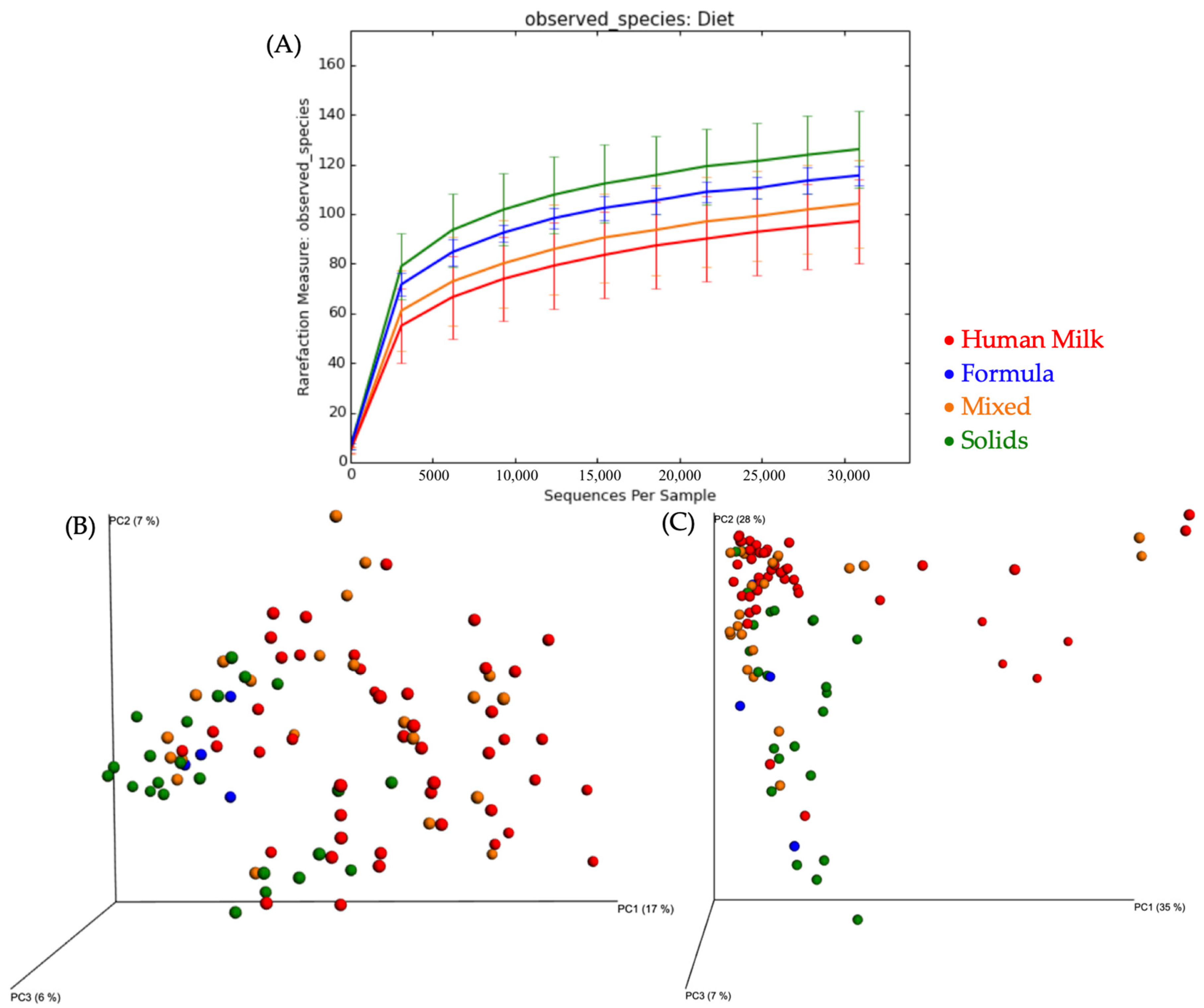 Nutrients 12 03400 g002
