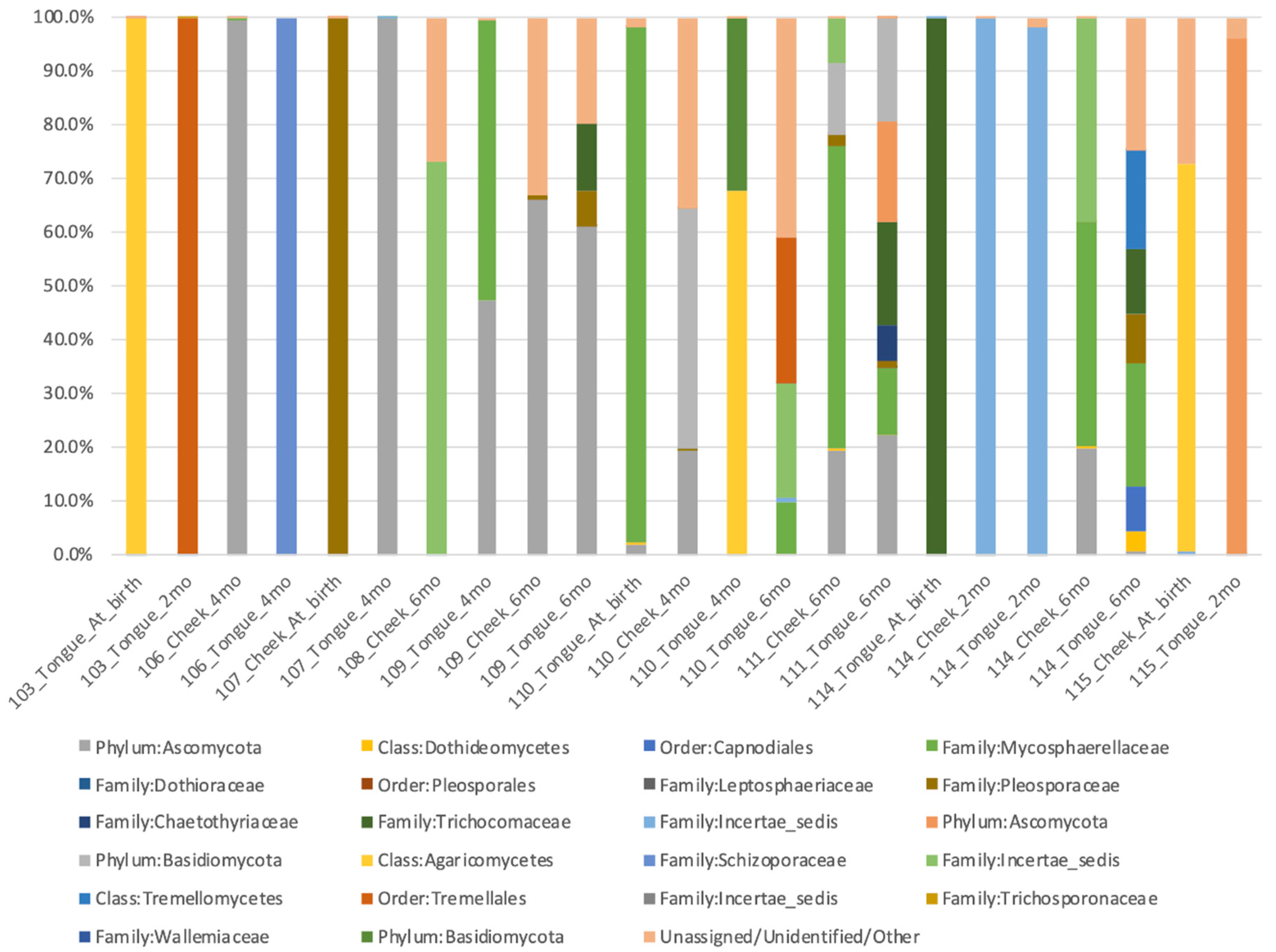 Nutrients 12 03400 g003