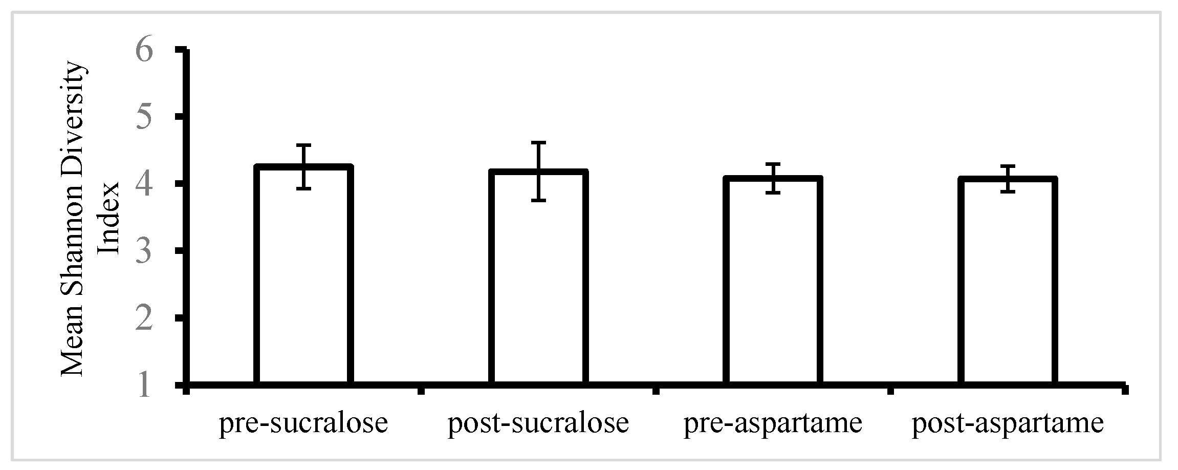 Nutrients 12 03408 g002