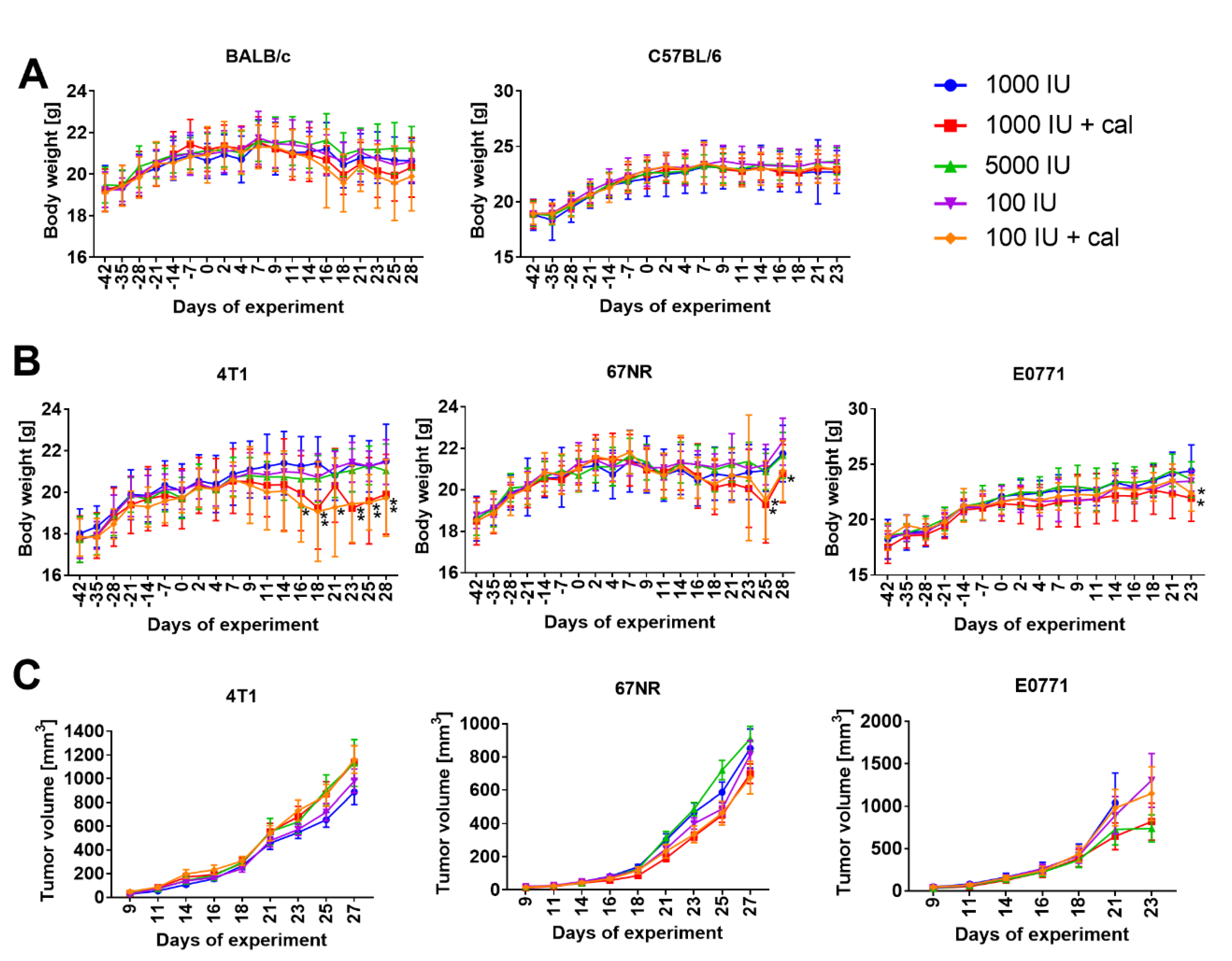 Nutrients 12 03416 g002