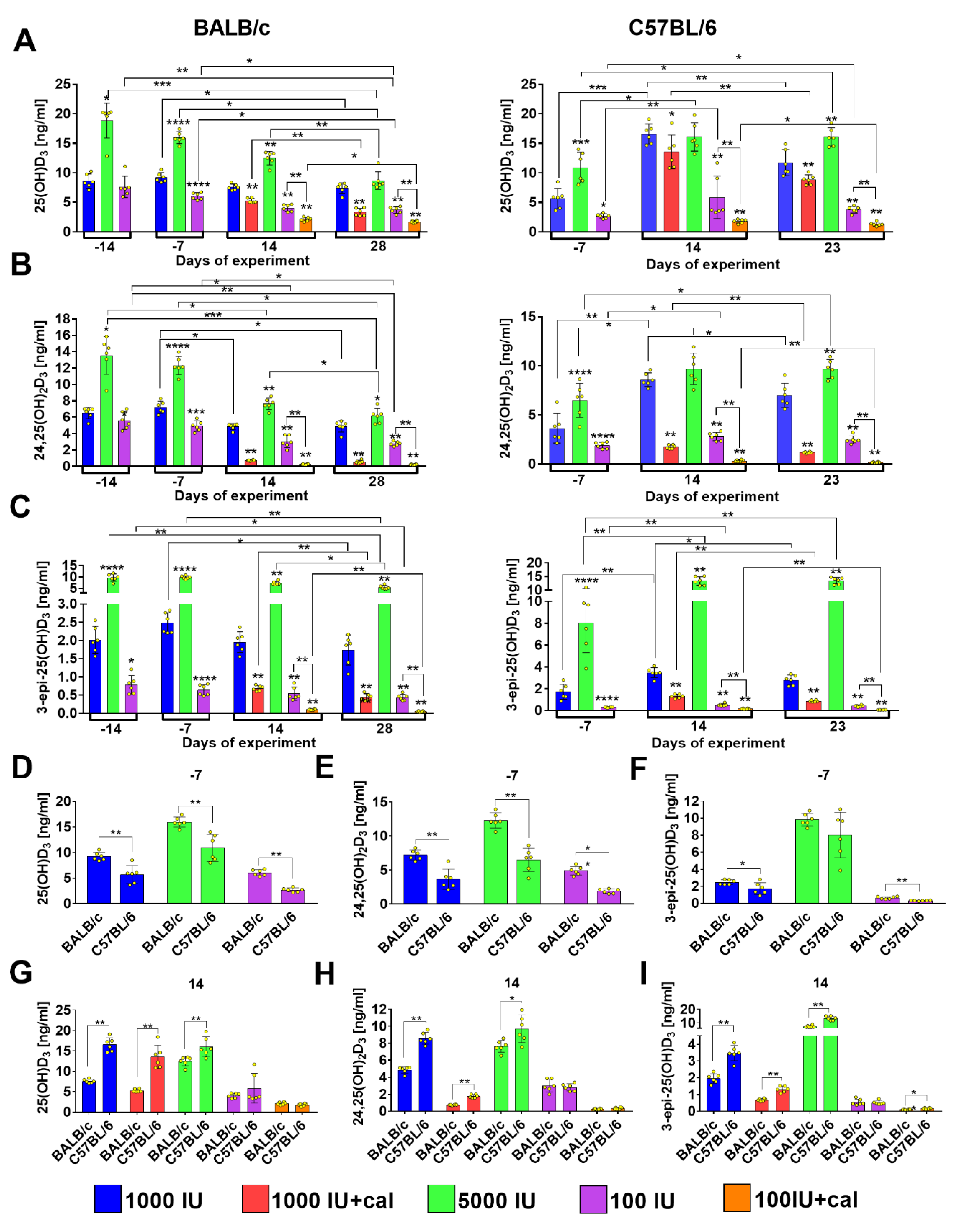 Nutrients 12 03416 g004