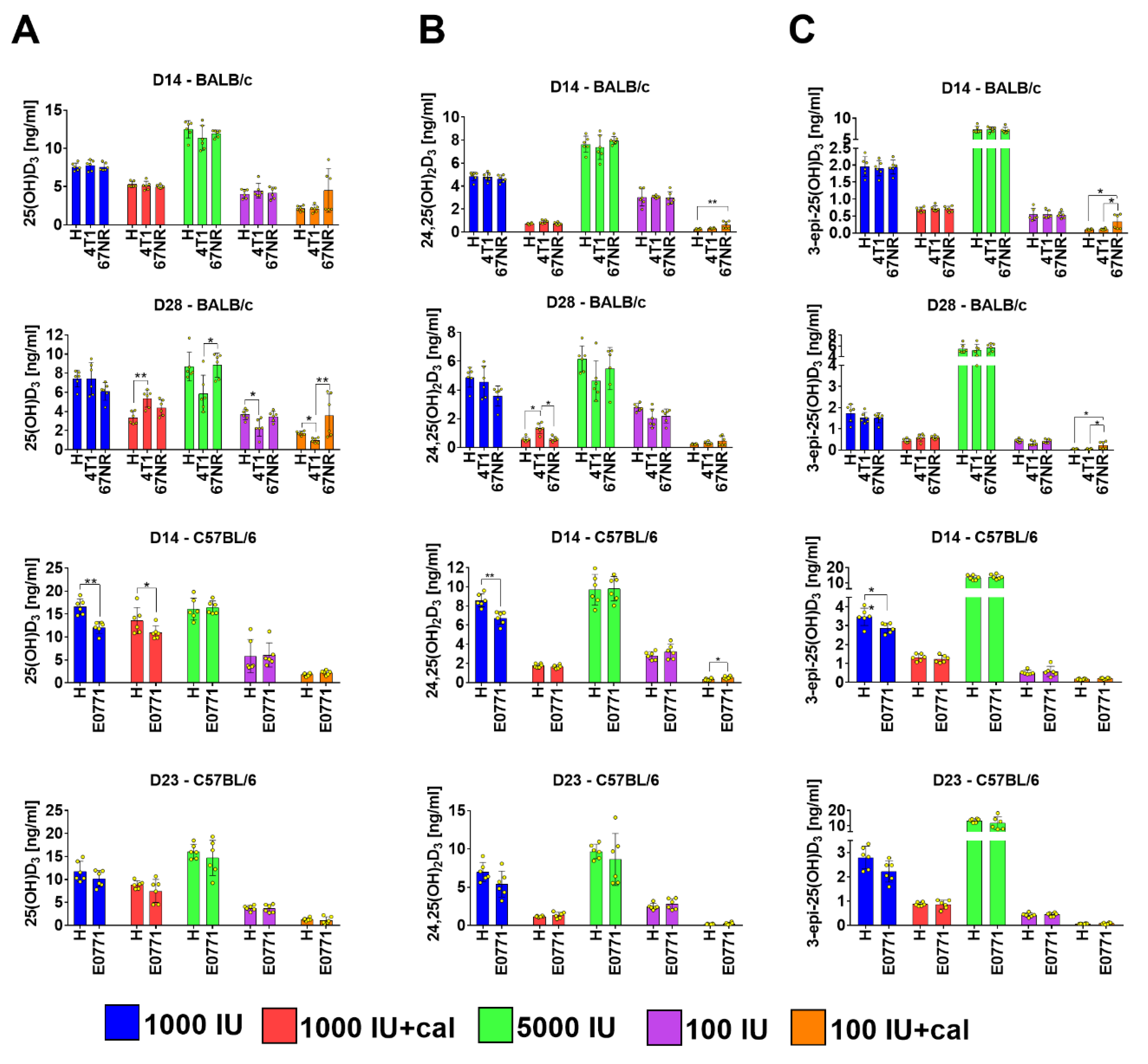 Nutrients 12 03416 g006