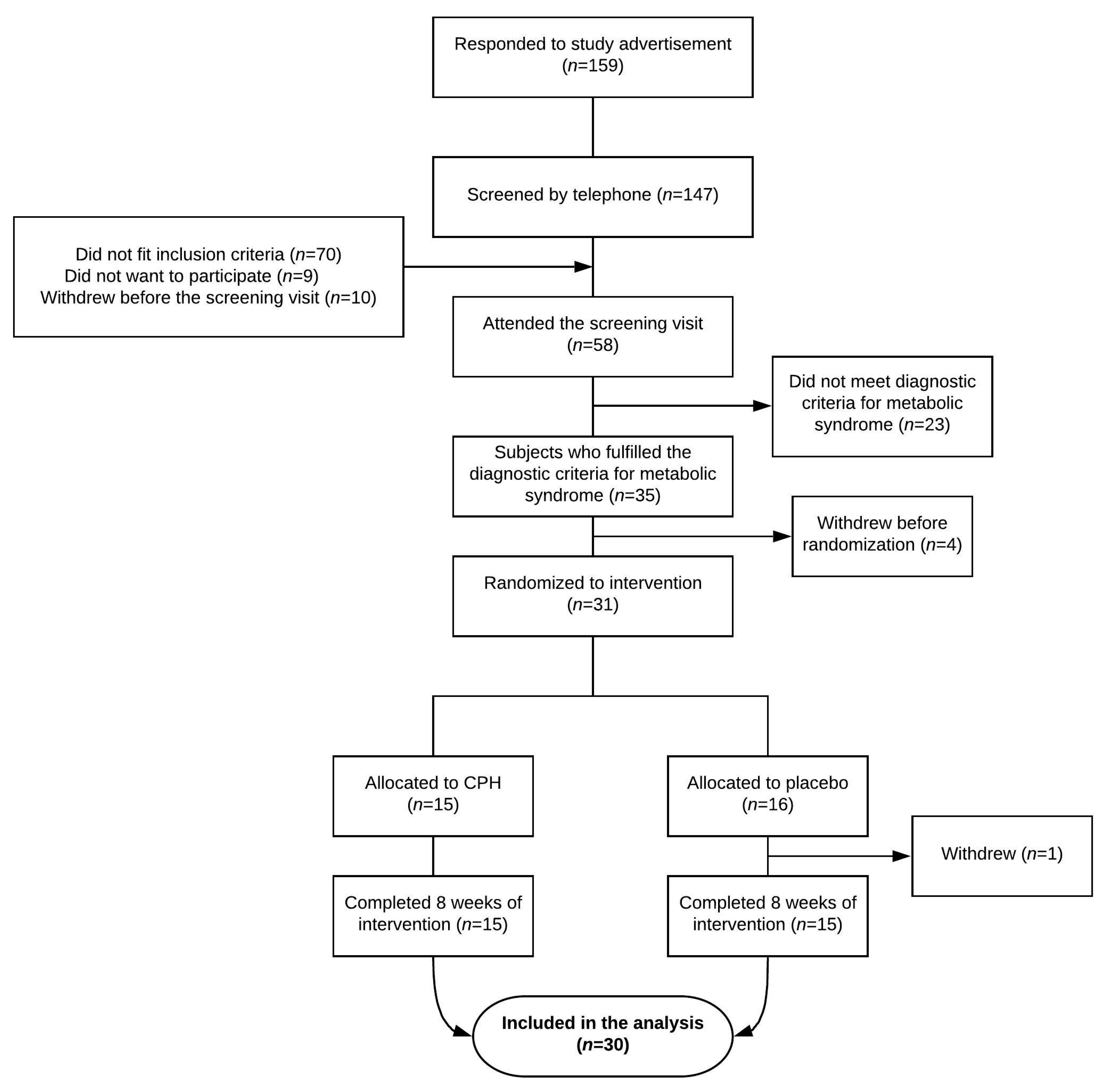Nutrients 12 03421 g001 Nutrients 12 03421 g001