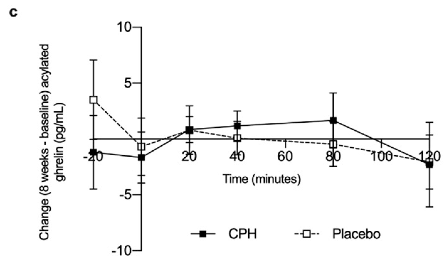 Nutrients 12 03421 g003b Nutrients 12 03421 g003b