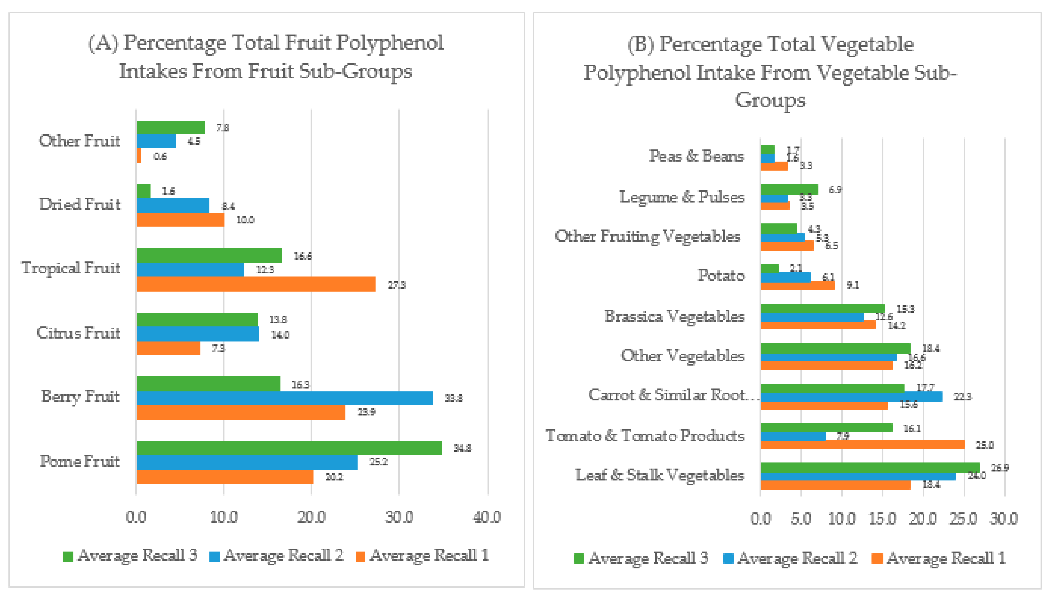 Nutrients 12 03431 g001