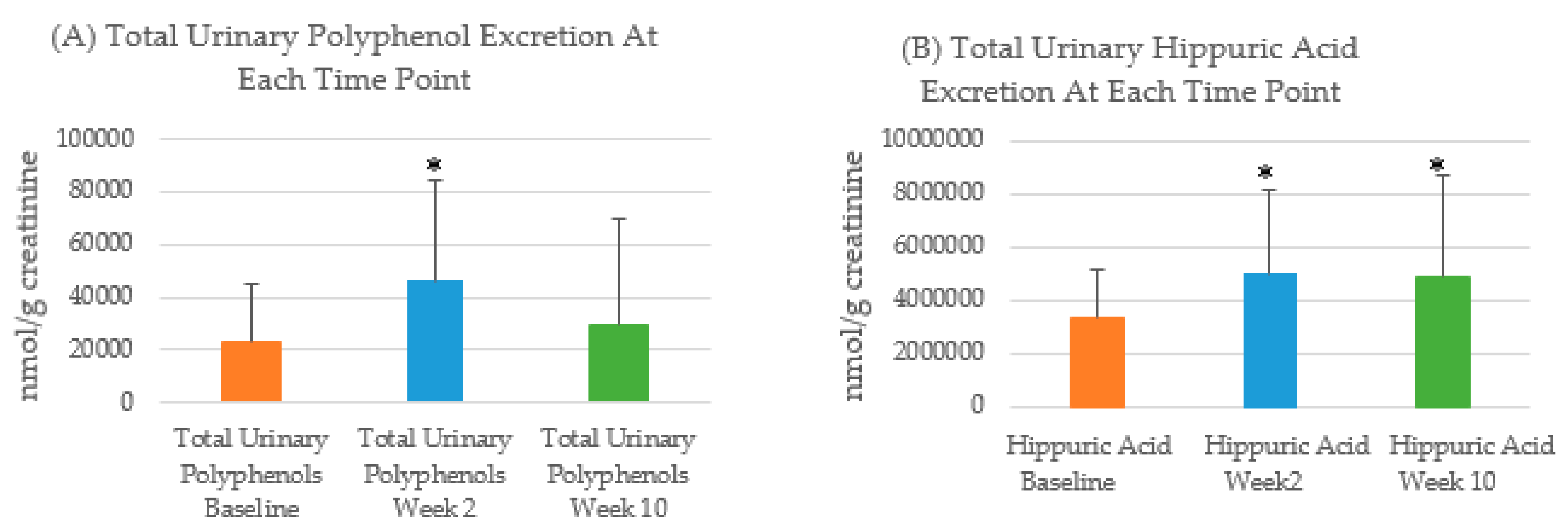 Nutrients 12 03431 g002
