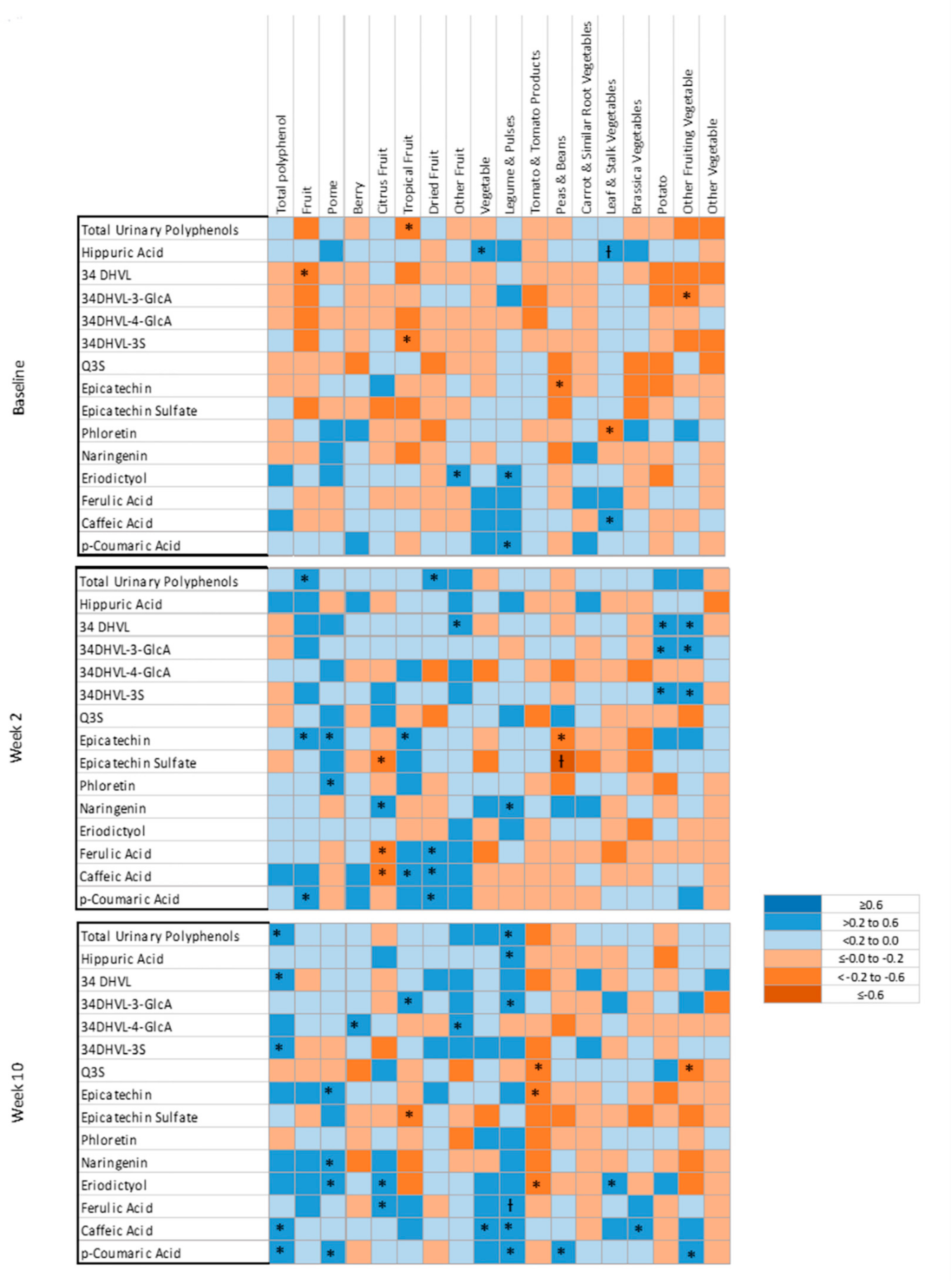 Nutrients 12 03431 g003
