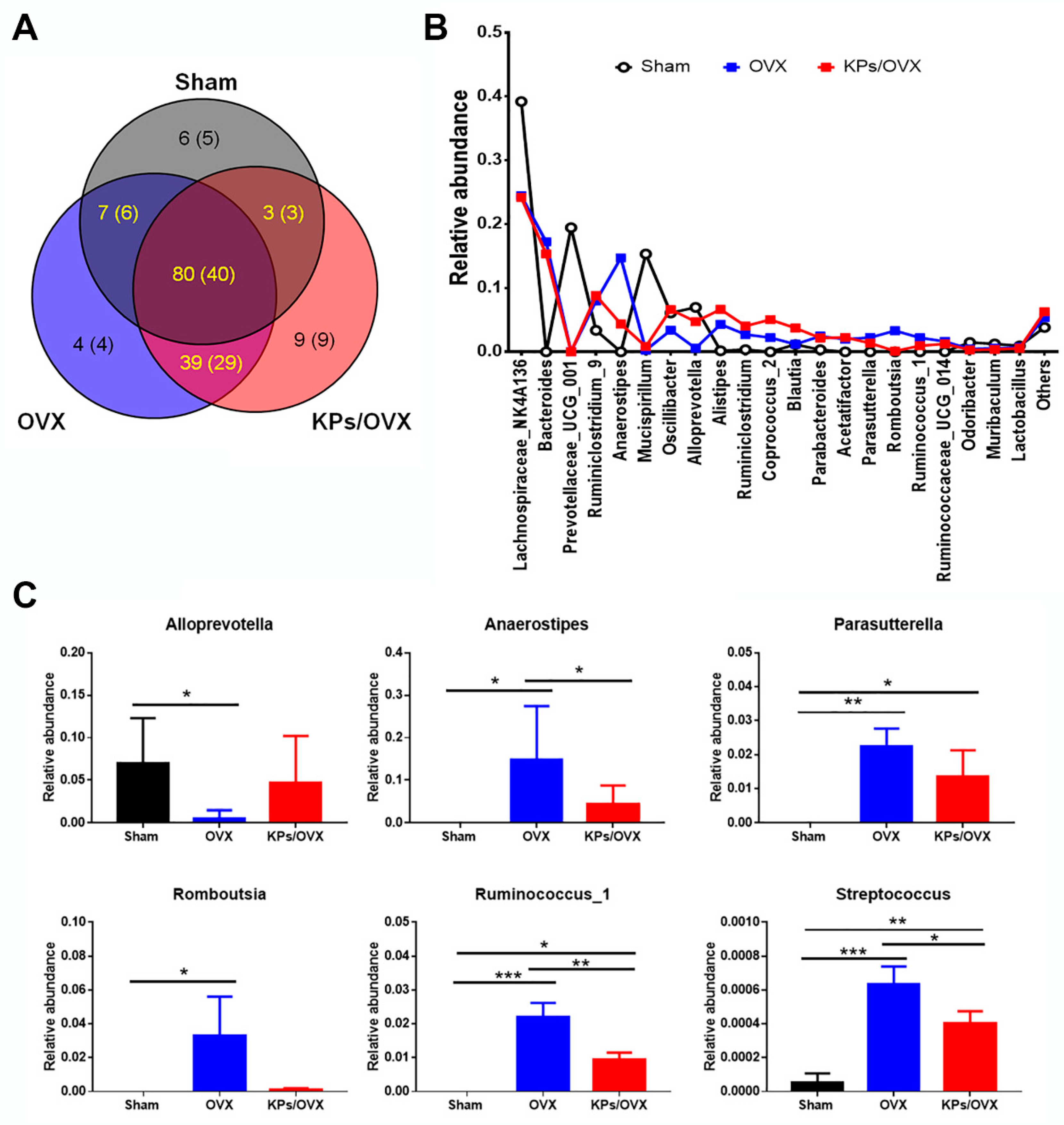 Nutrients 12 03432 g005