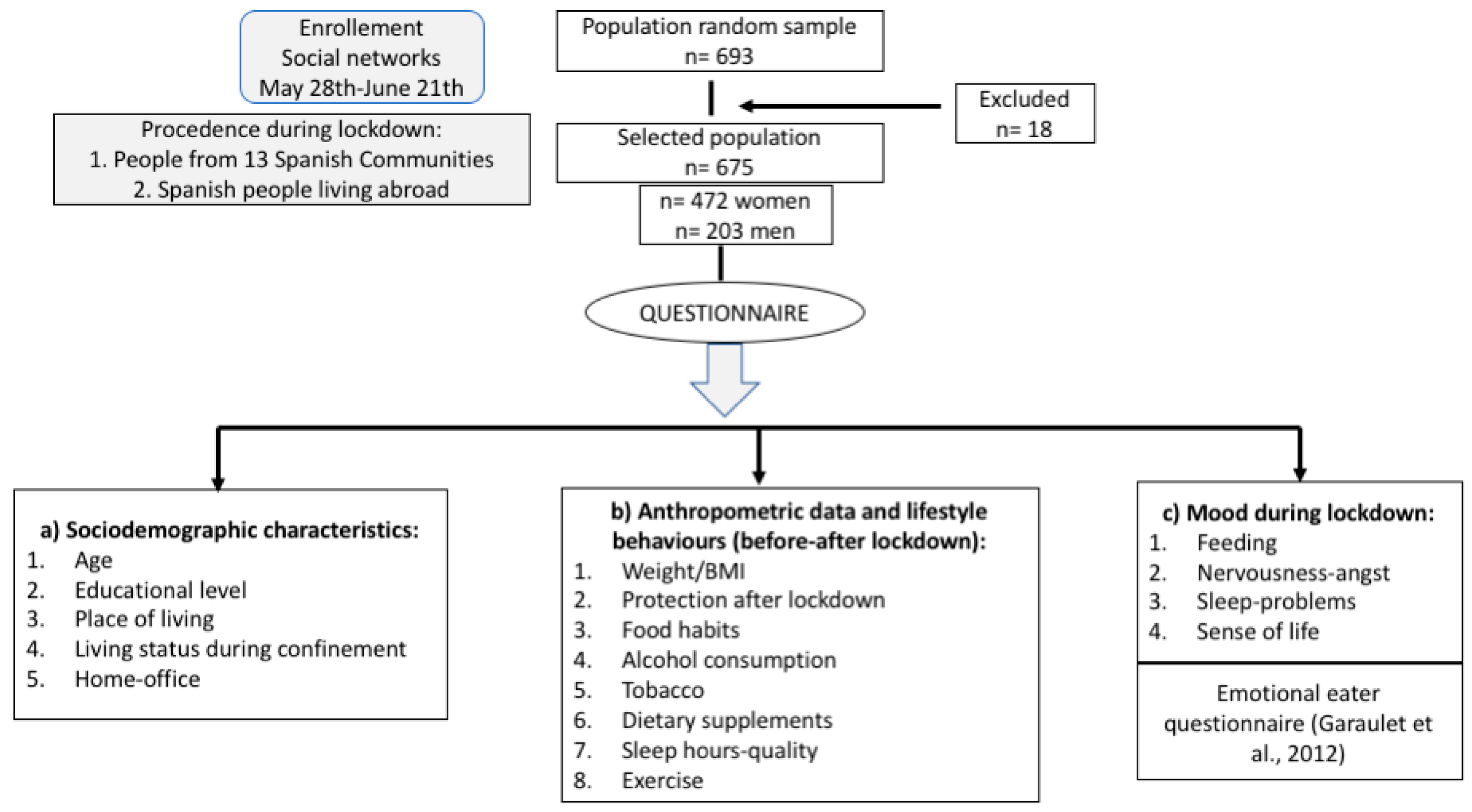 Nutrients 12 03445 g001