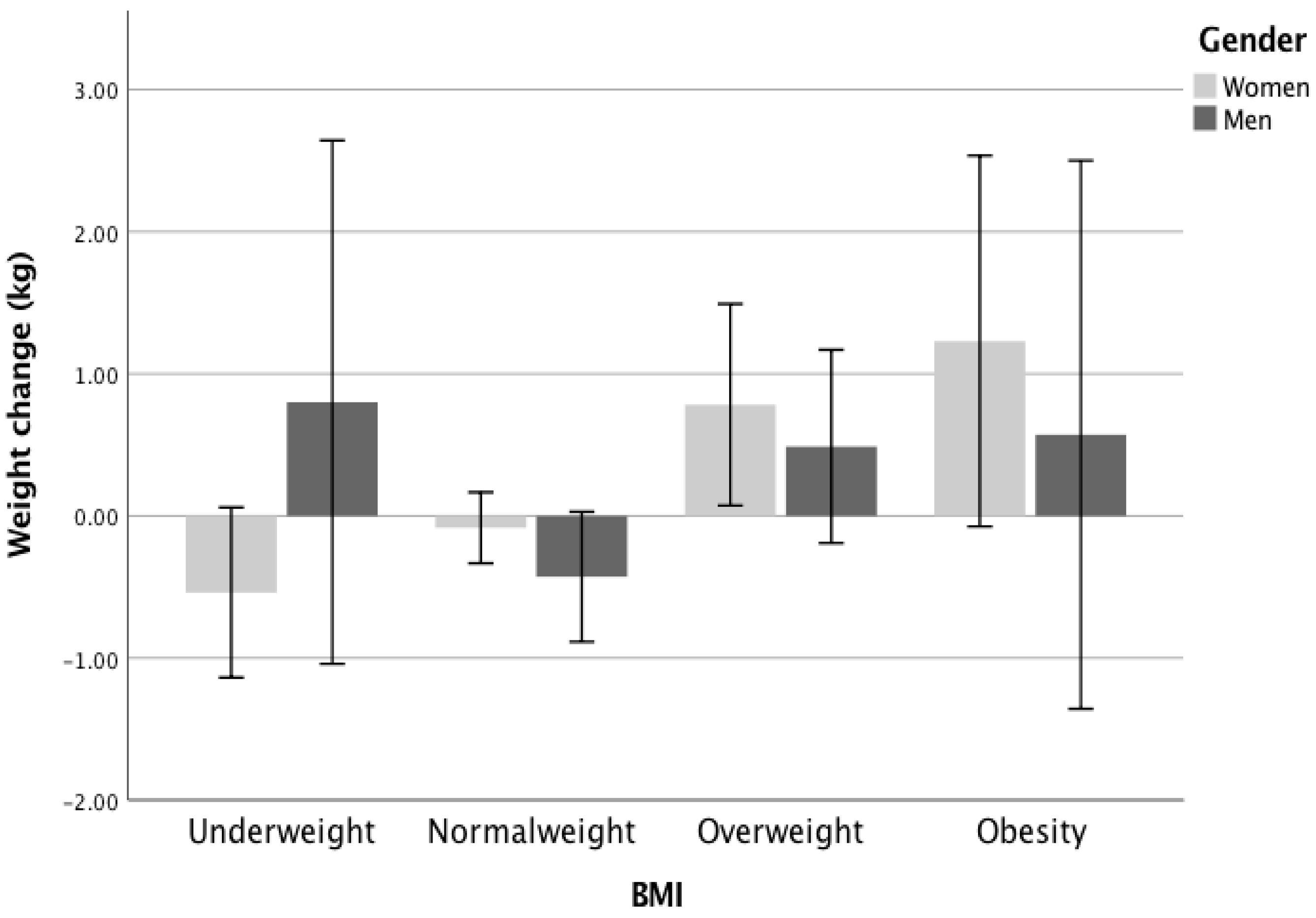 Nutrients 12 03445 g002