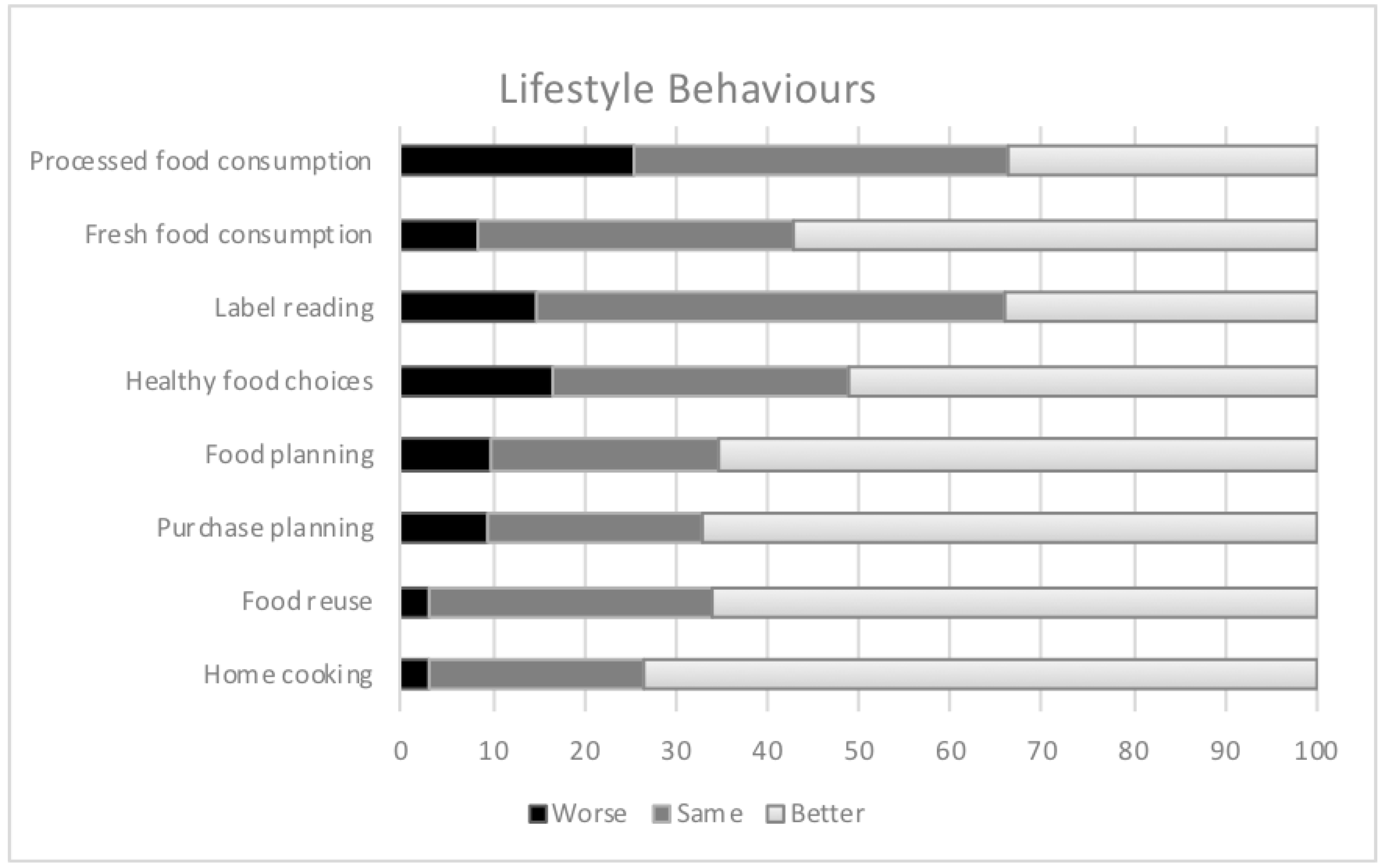 Nutrients 12 03445 g003