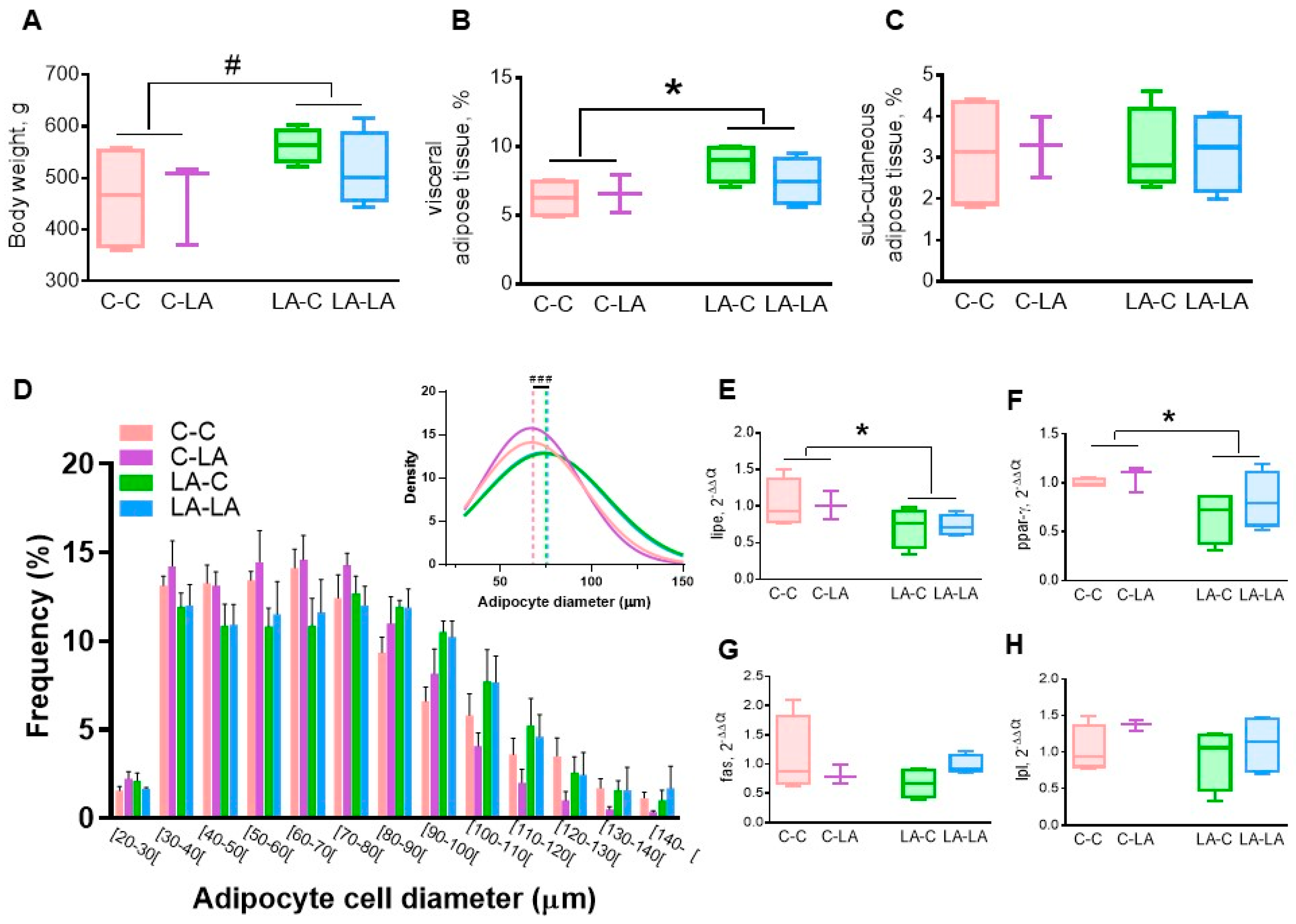 Nutrients 12 03451 g002