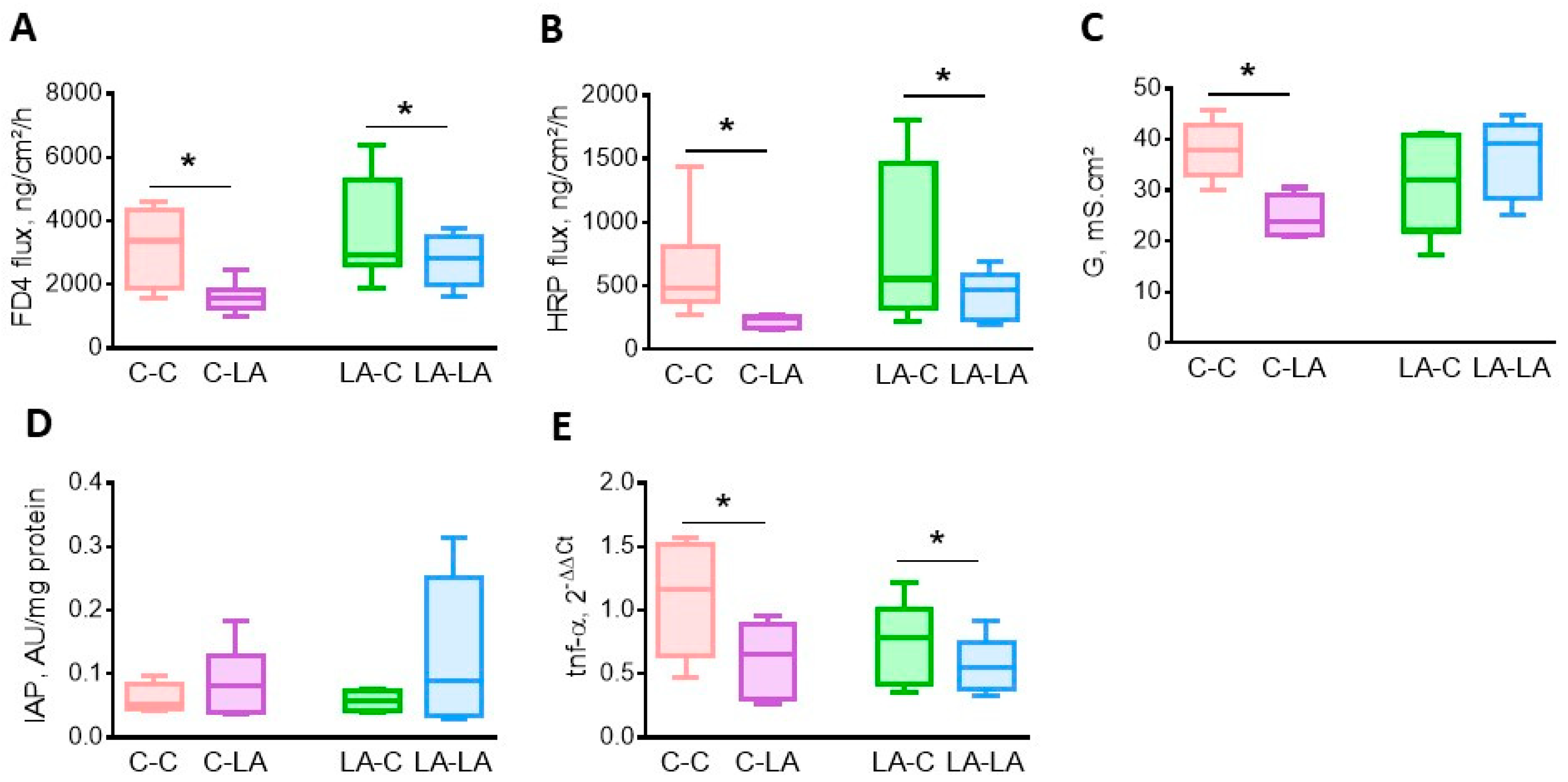Nutrients 12 03451 g003