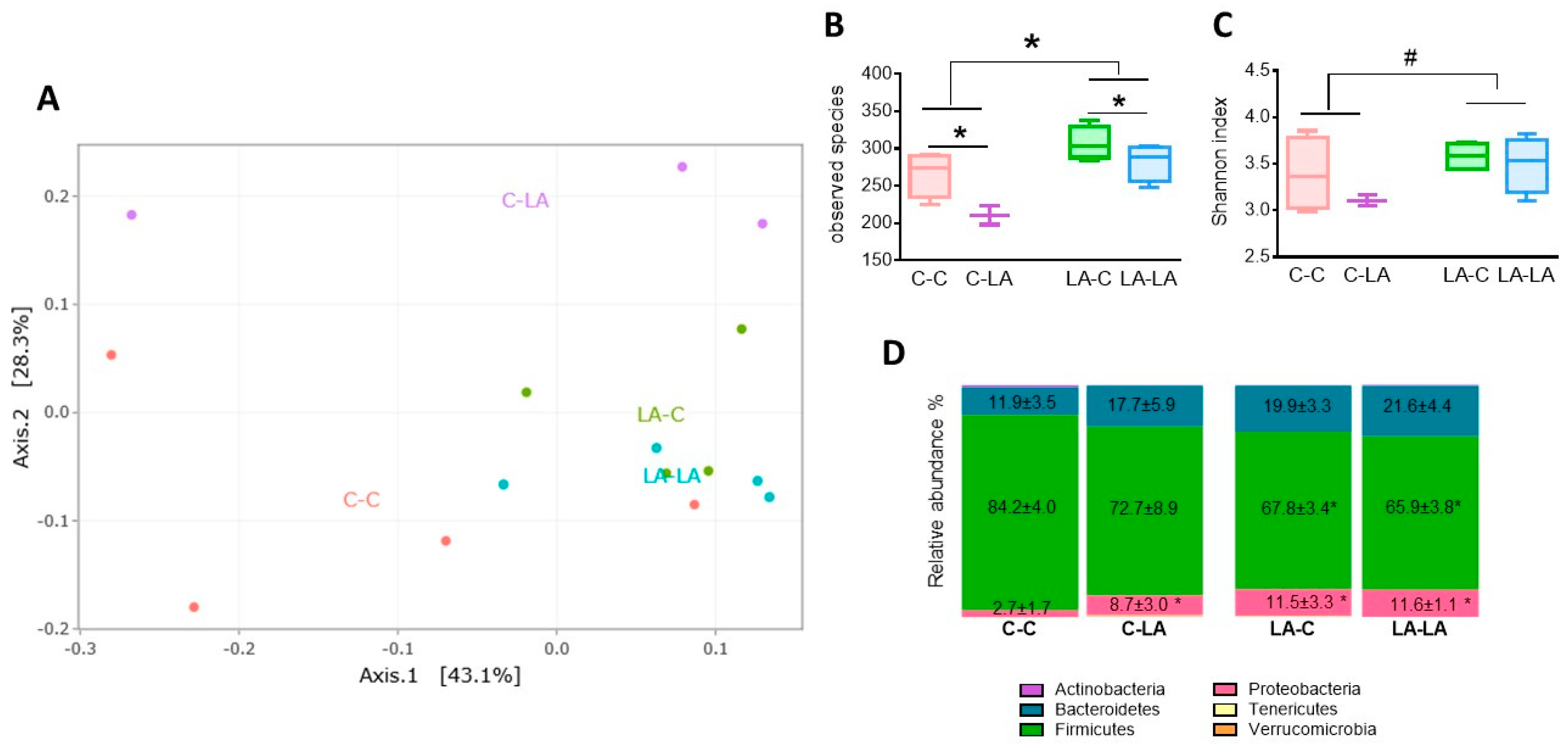 Nutrients 12 03451 g005