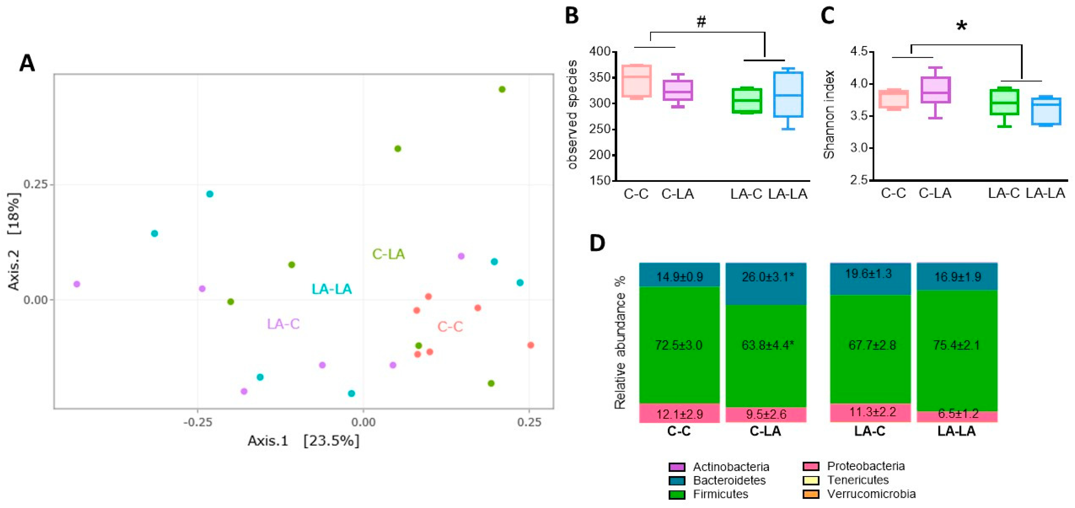 Nutrients 12 03451 g006