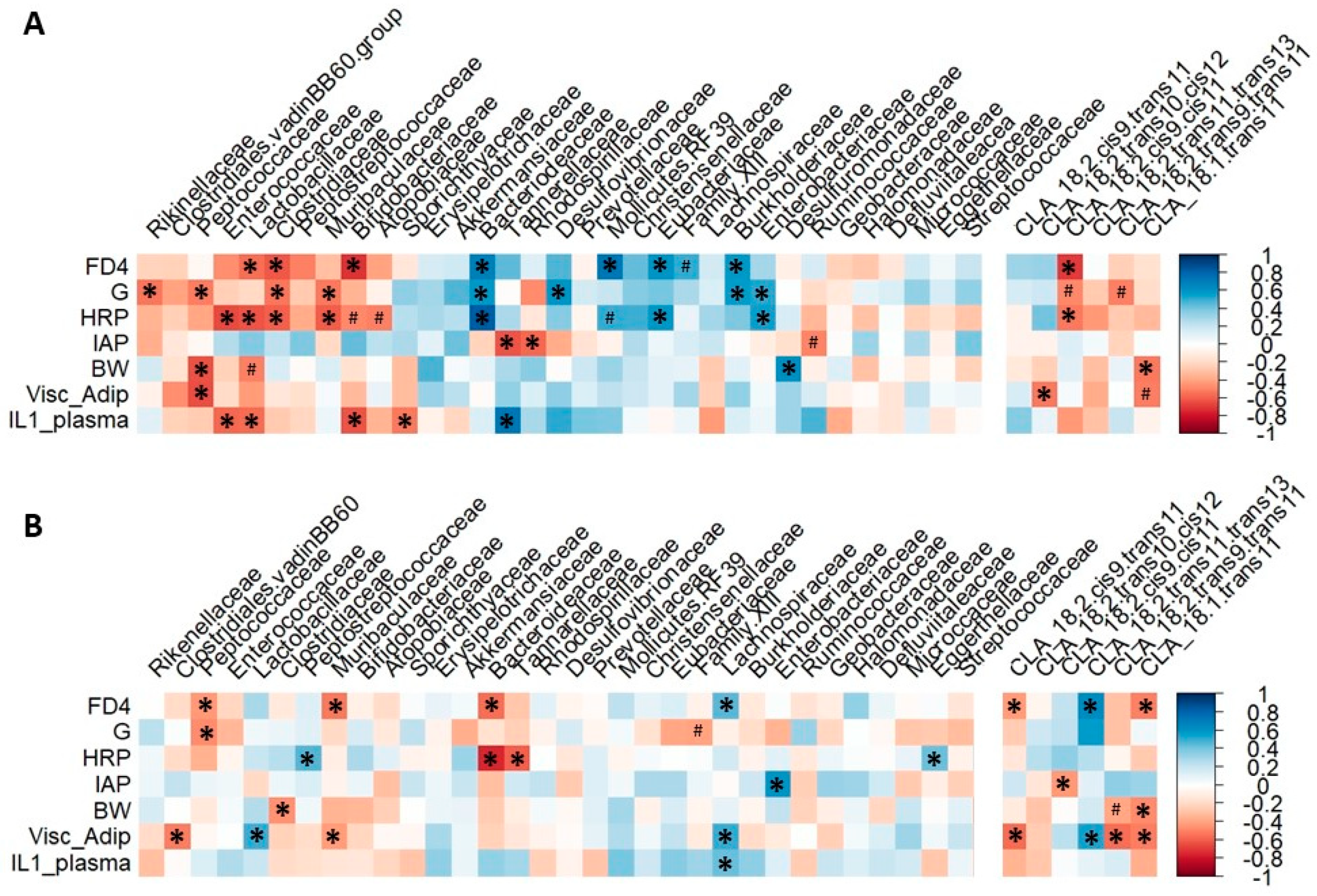 Nutrients 12 03451 g007