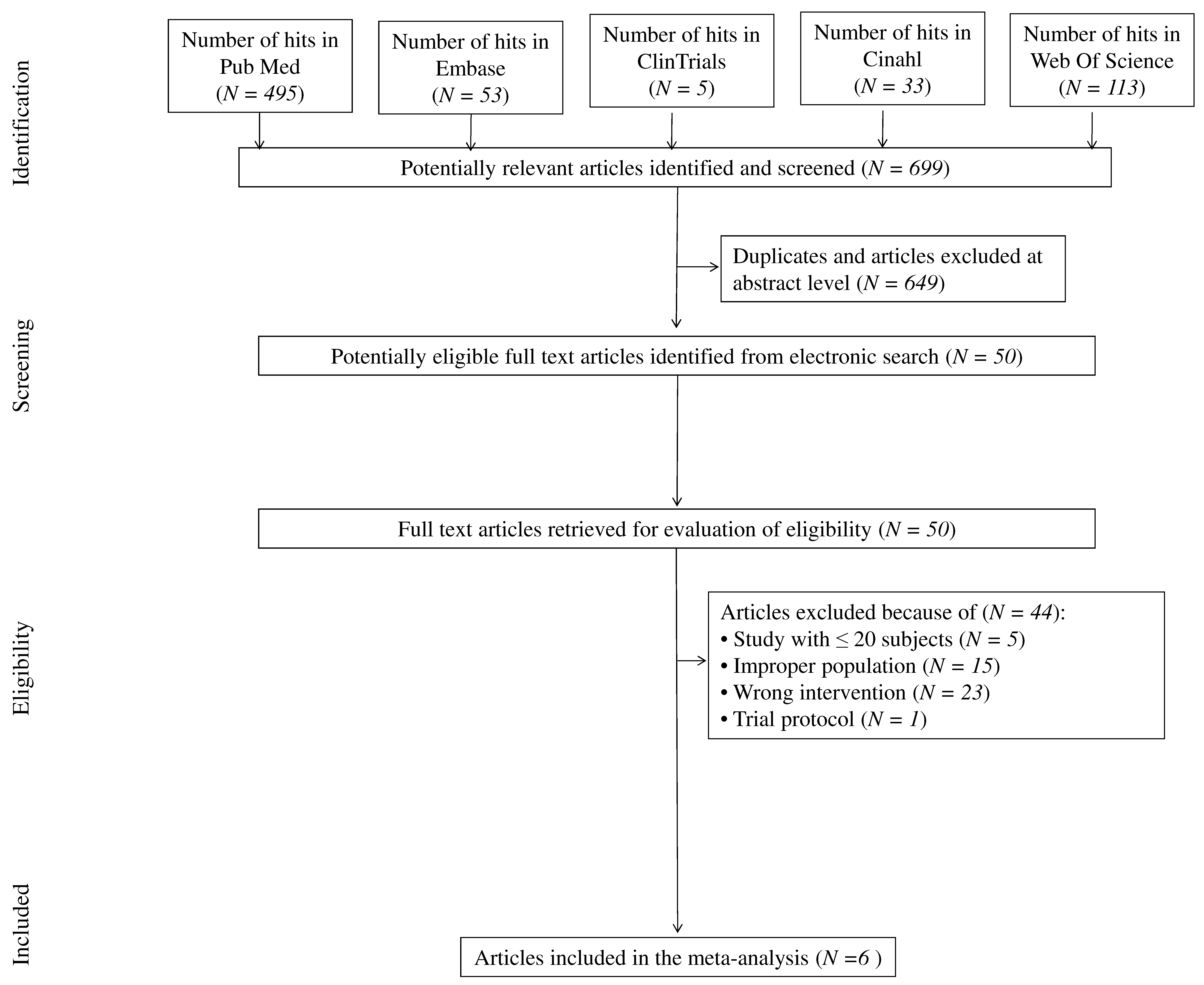 Nutrients 12 03460 g001