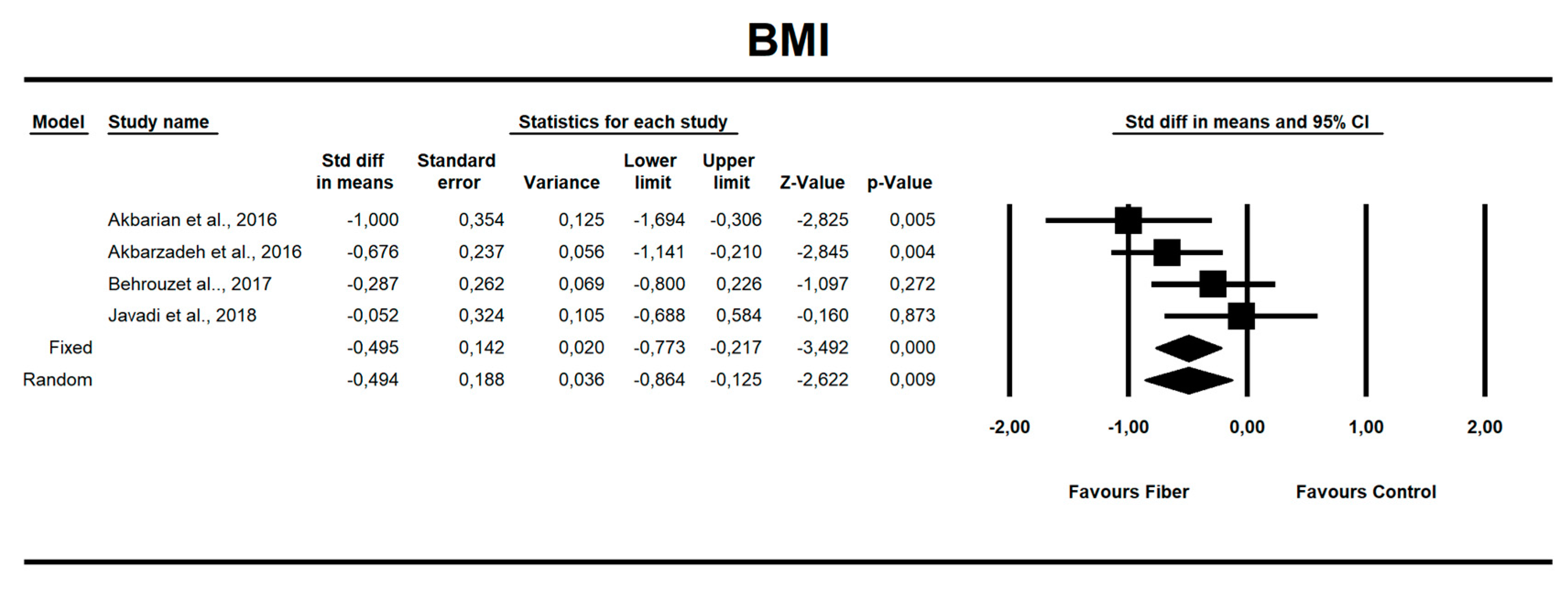 Nutrients 12 03460 g002