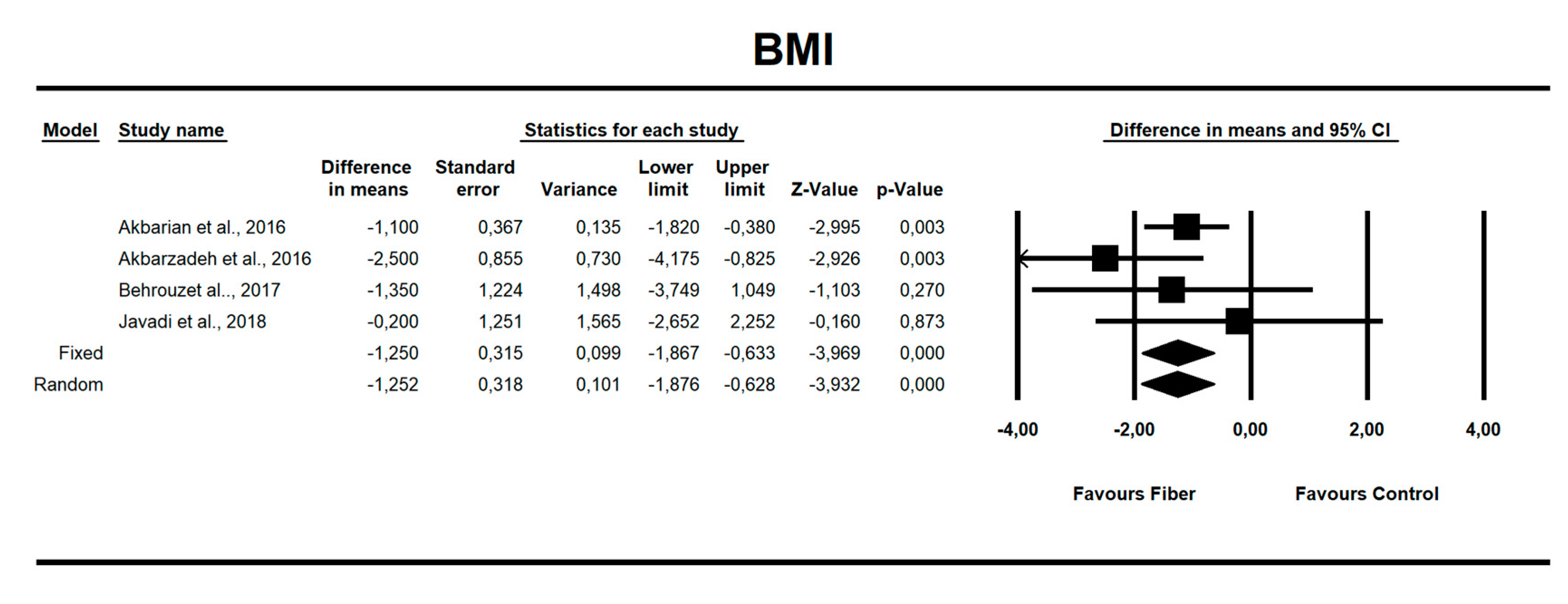 Nutrients 12 03460 g003