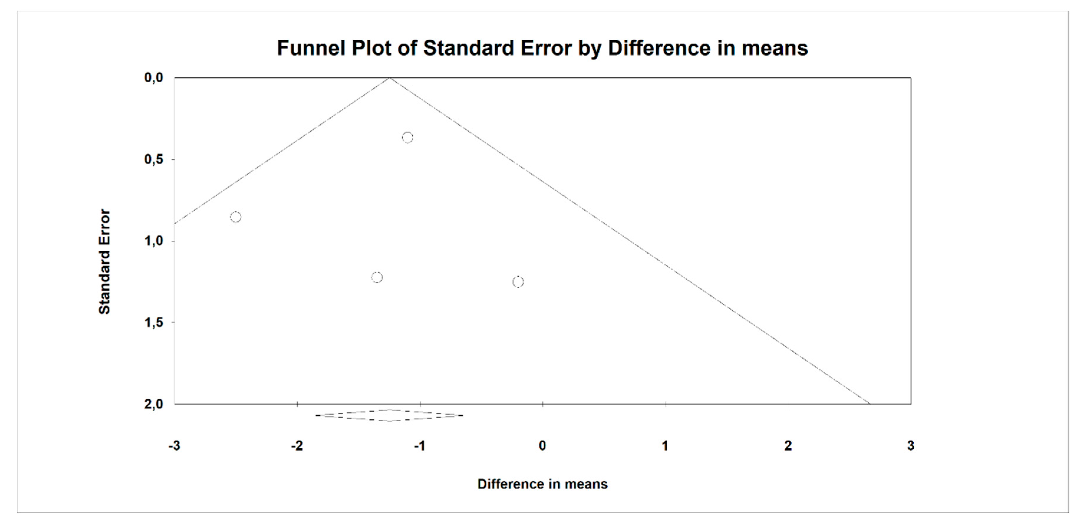 Nutrients 12 03460 g005