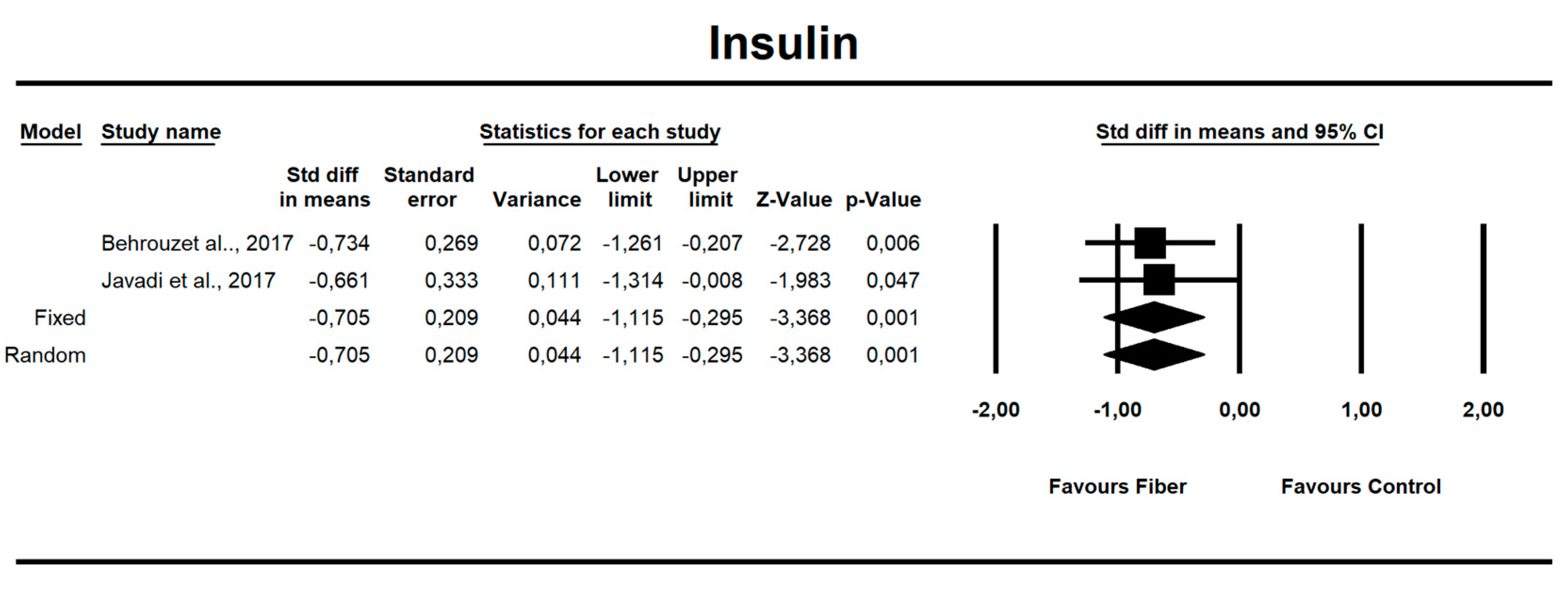 Nutrients 12 03460 g008