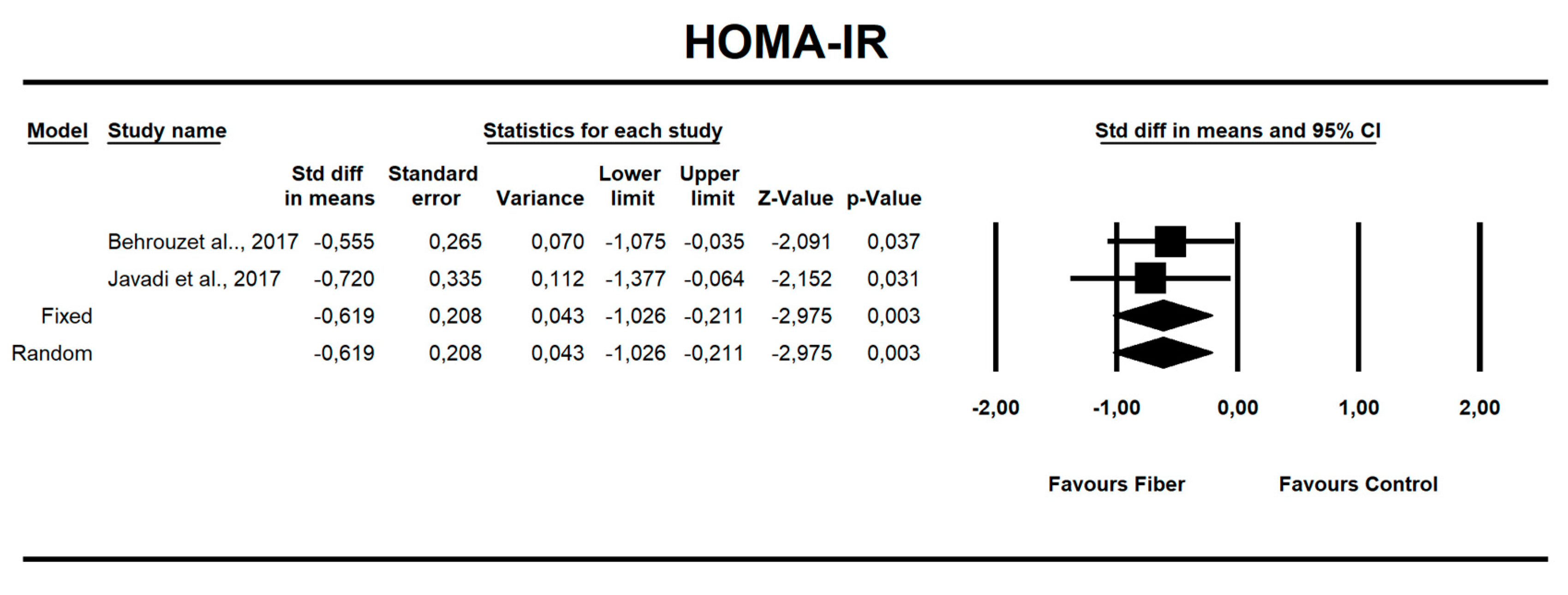 Nutrients 12 03460 g009