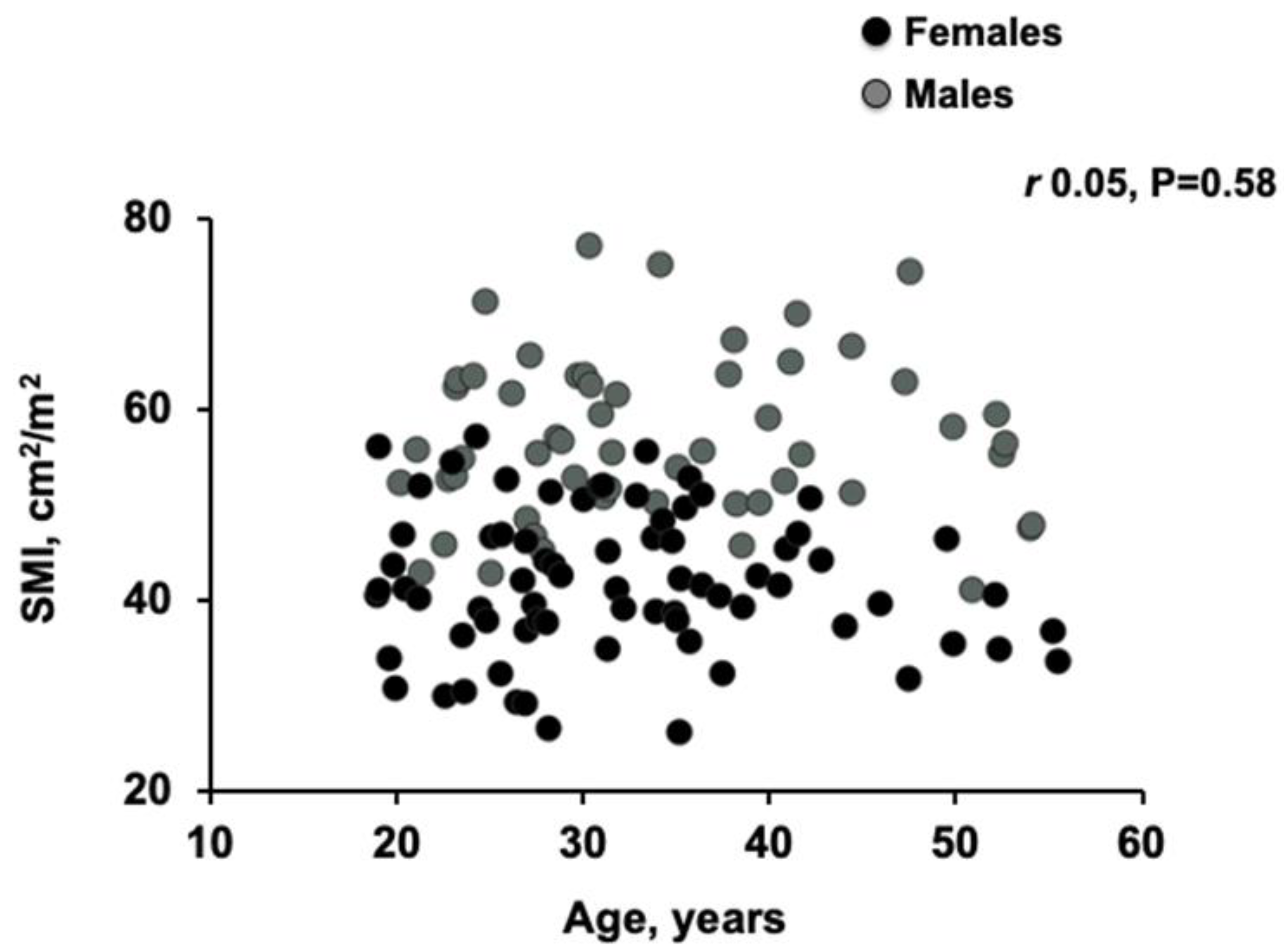 Nutrients 12 03463 g003