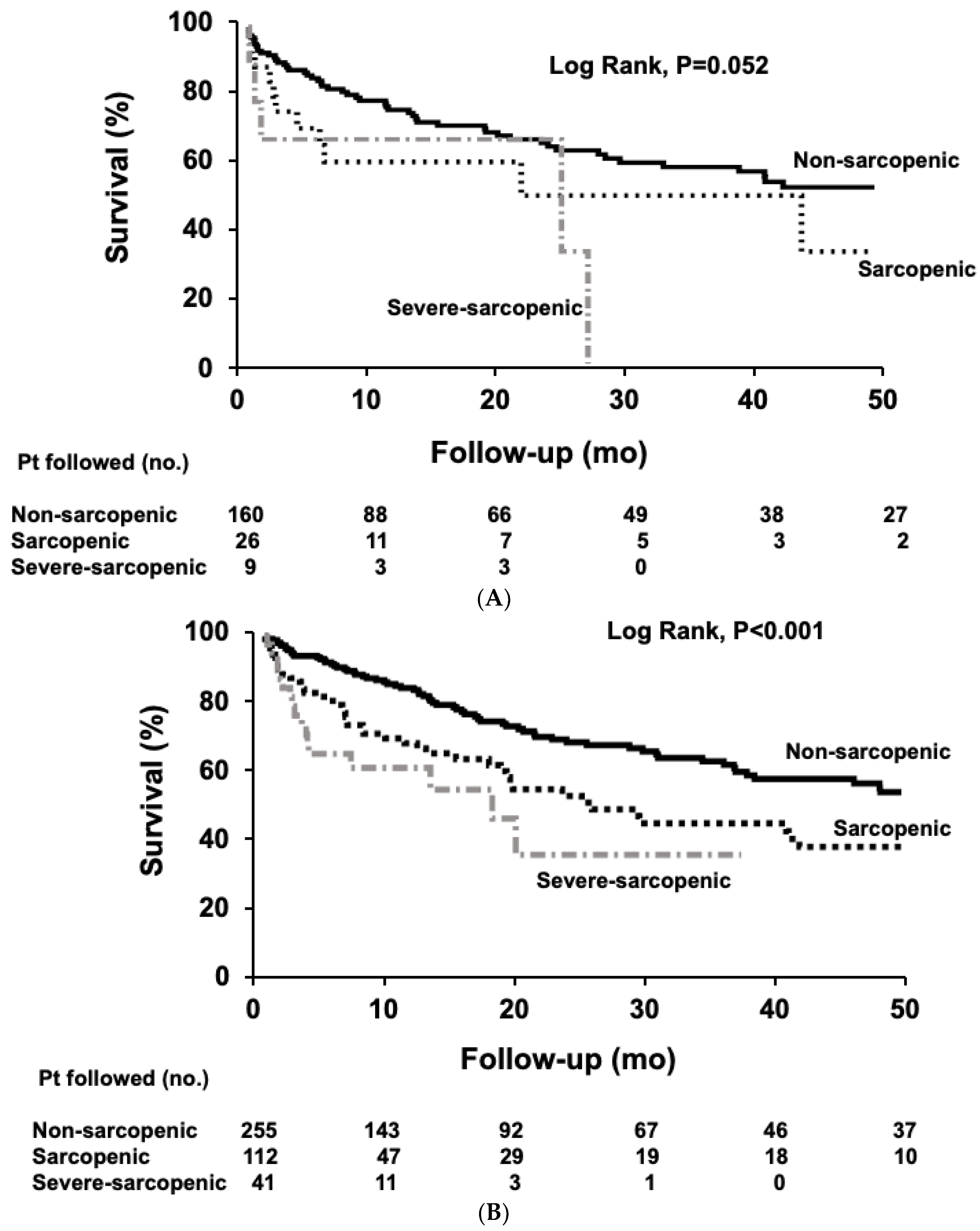 Nutrients 12 03463 g005