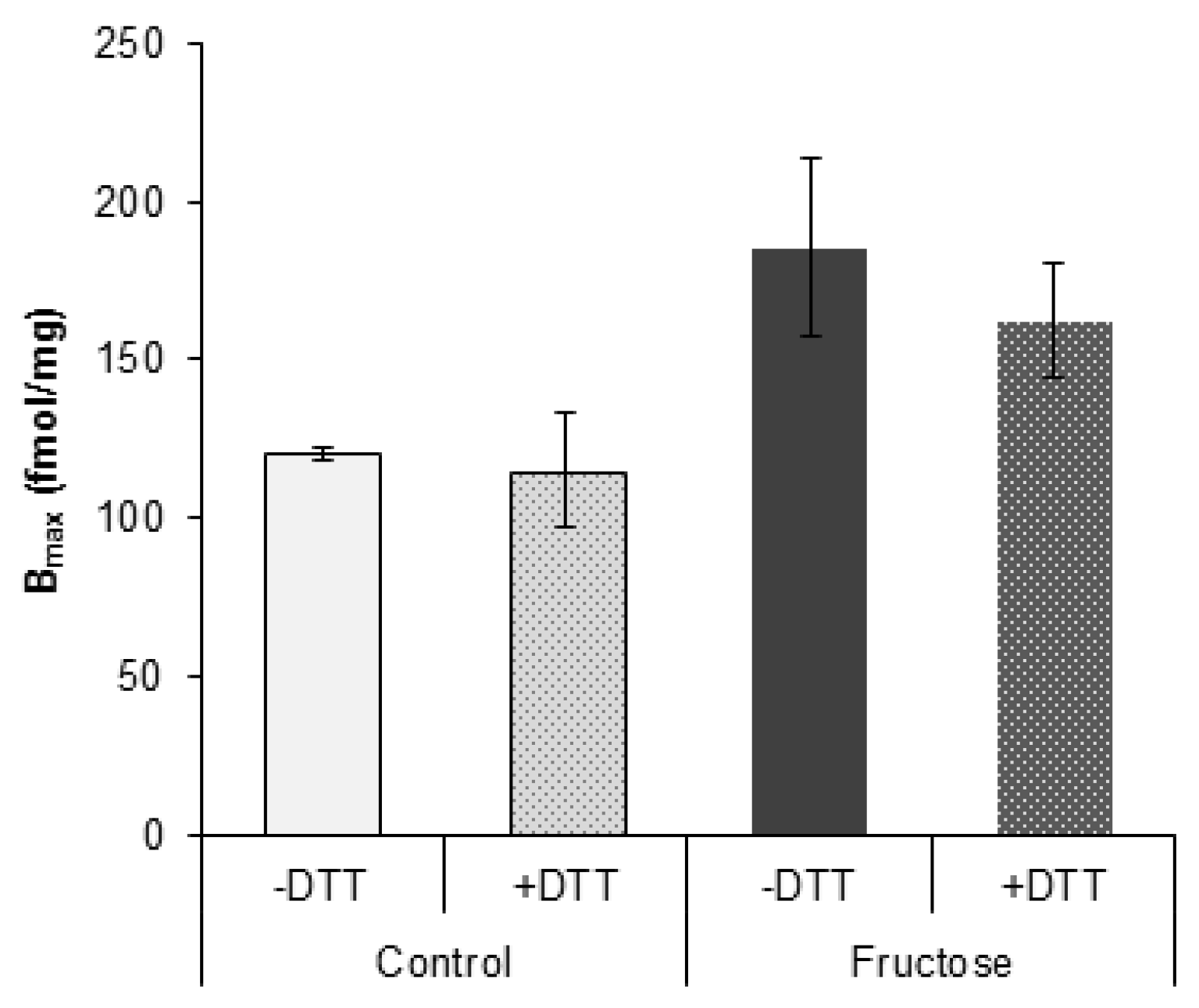 Nutrients 12 03470 g003