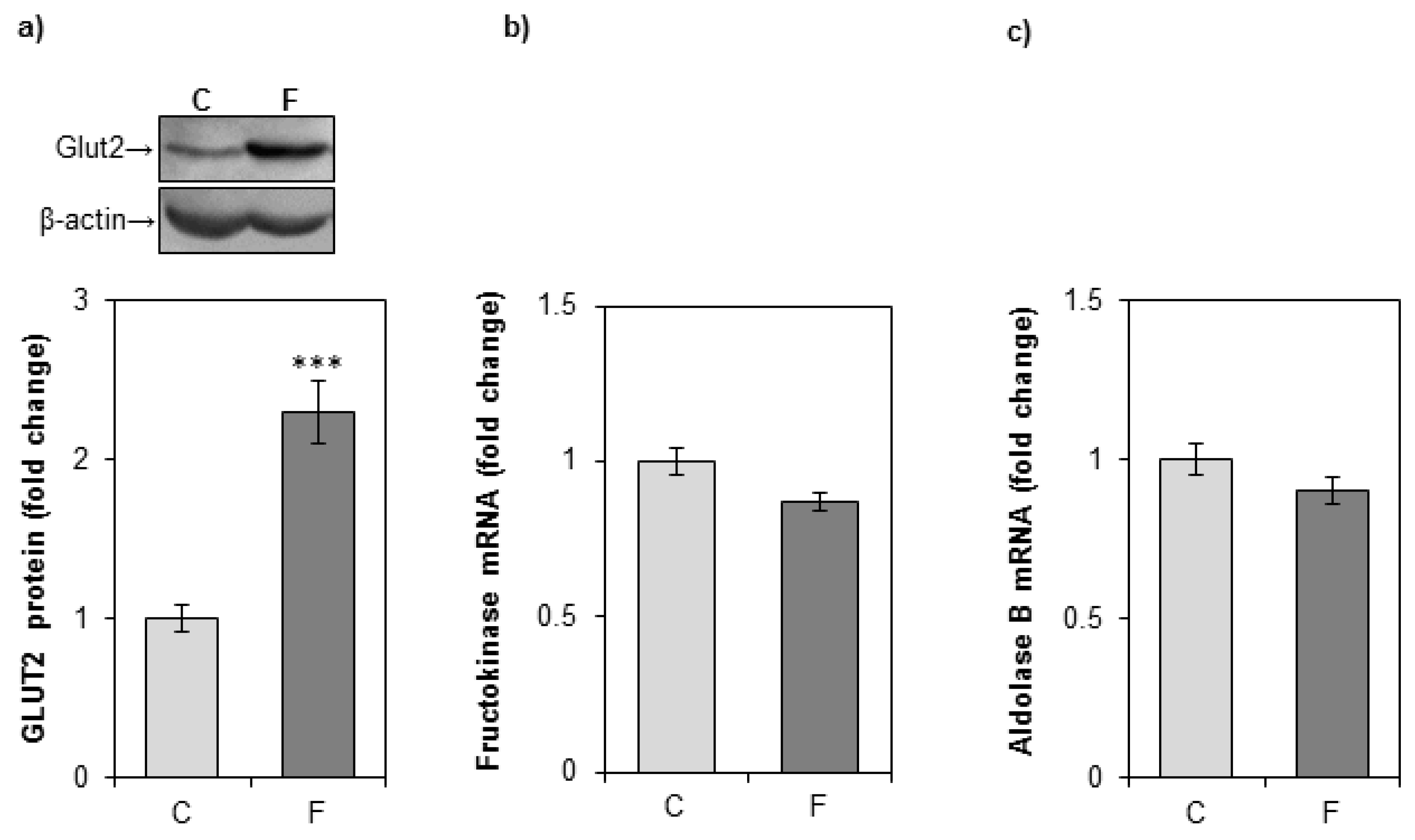 Nutrients 12 03470 g005