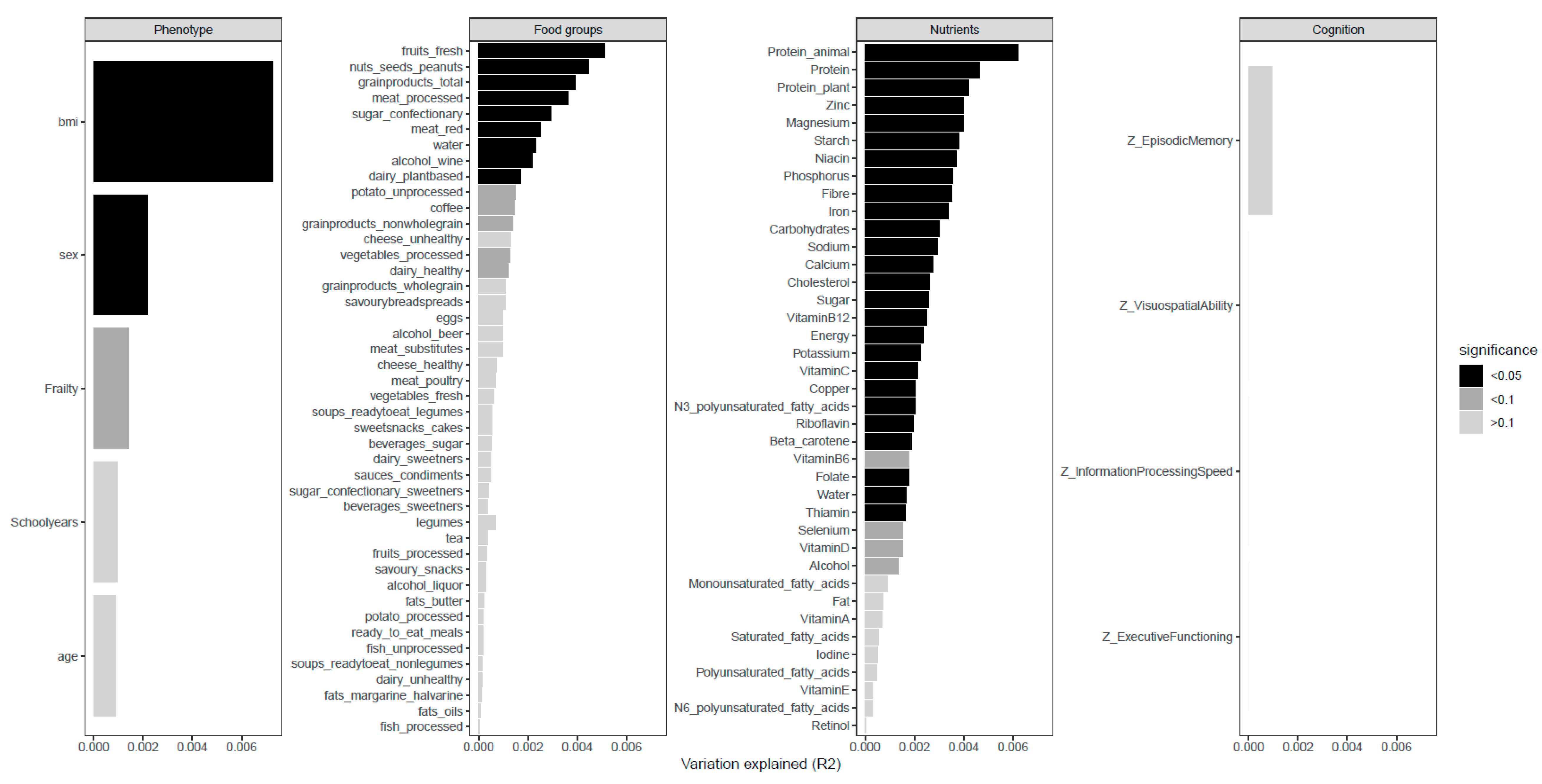 Nutrients 12 03471 g001