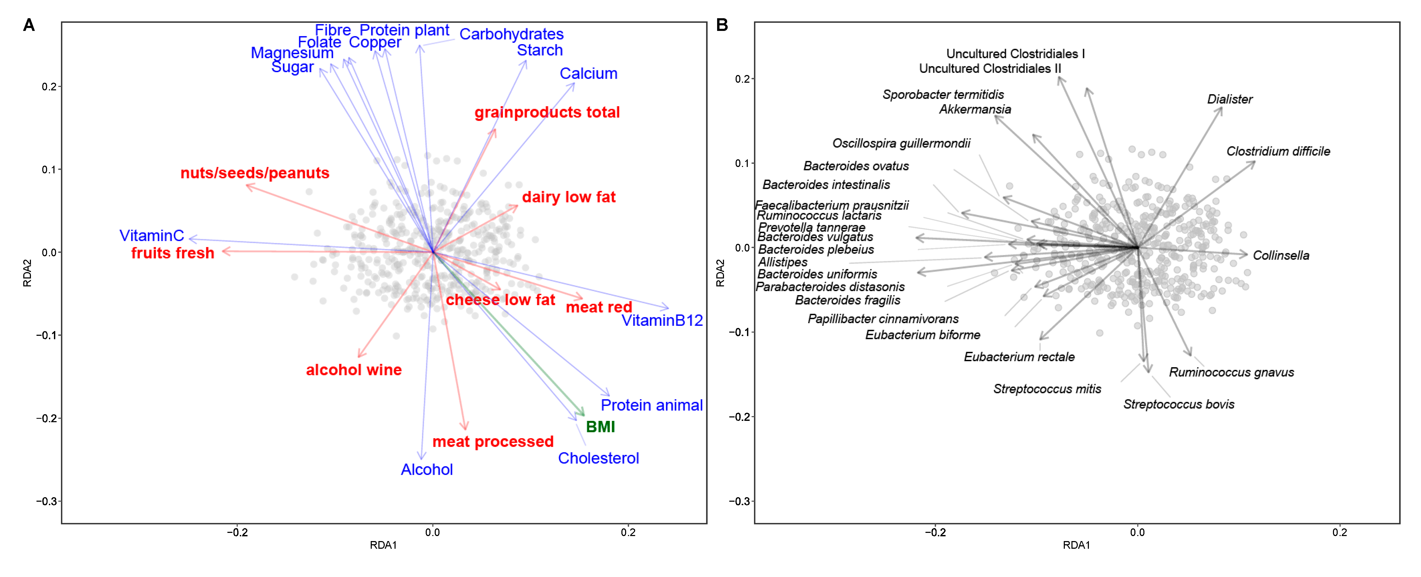 Nutrients 12 03471 g002