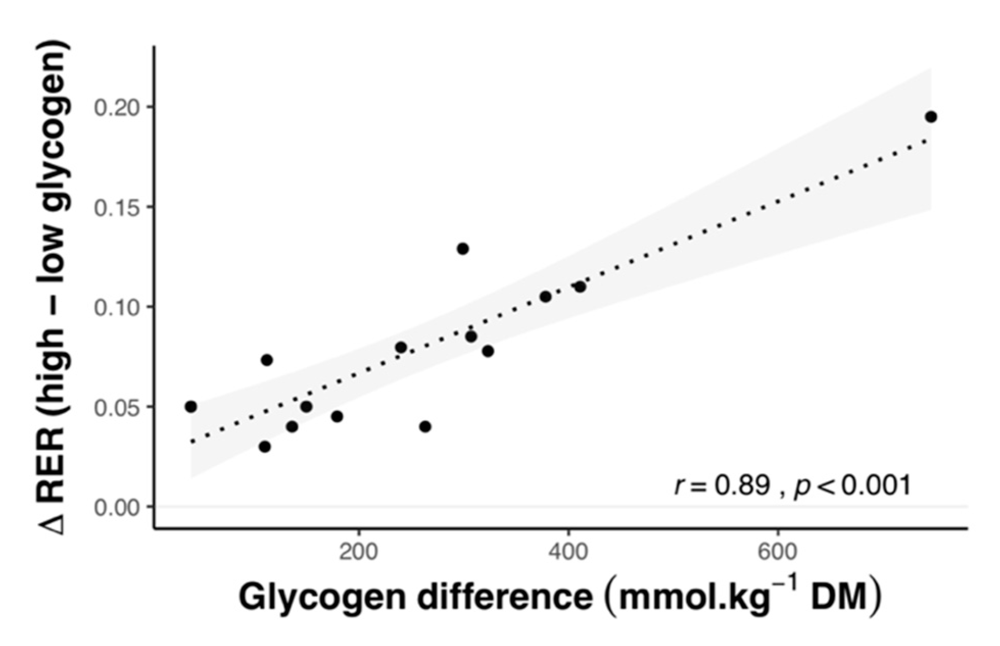 Nutrients 12 03473 g003 Nutrients 12 03473 g003