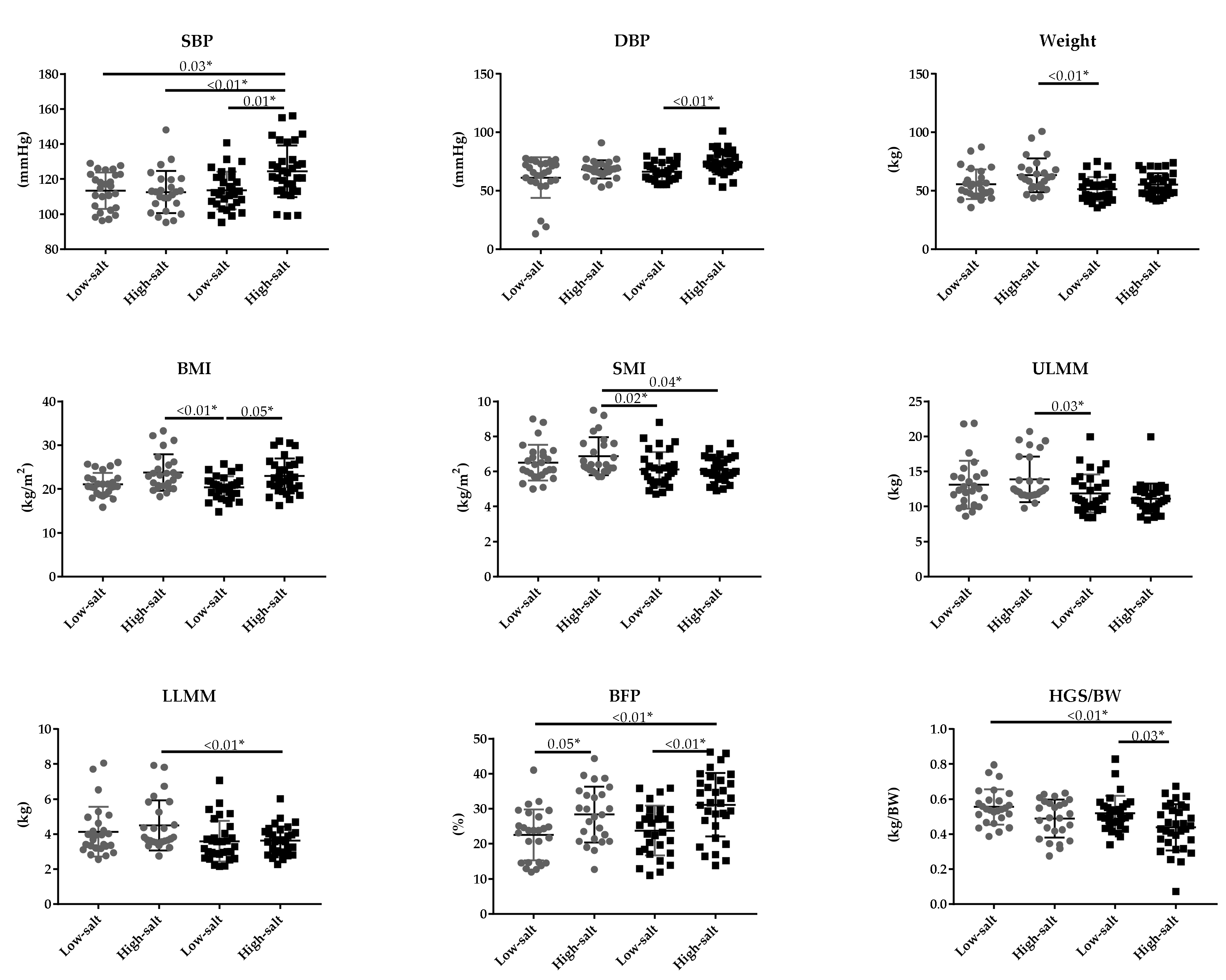 Nutrients 12 03474 g001a