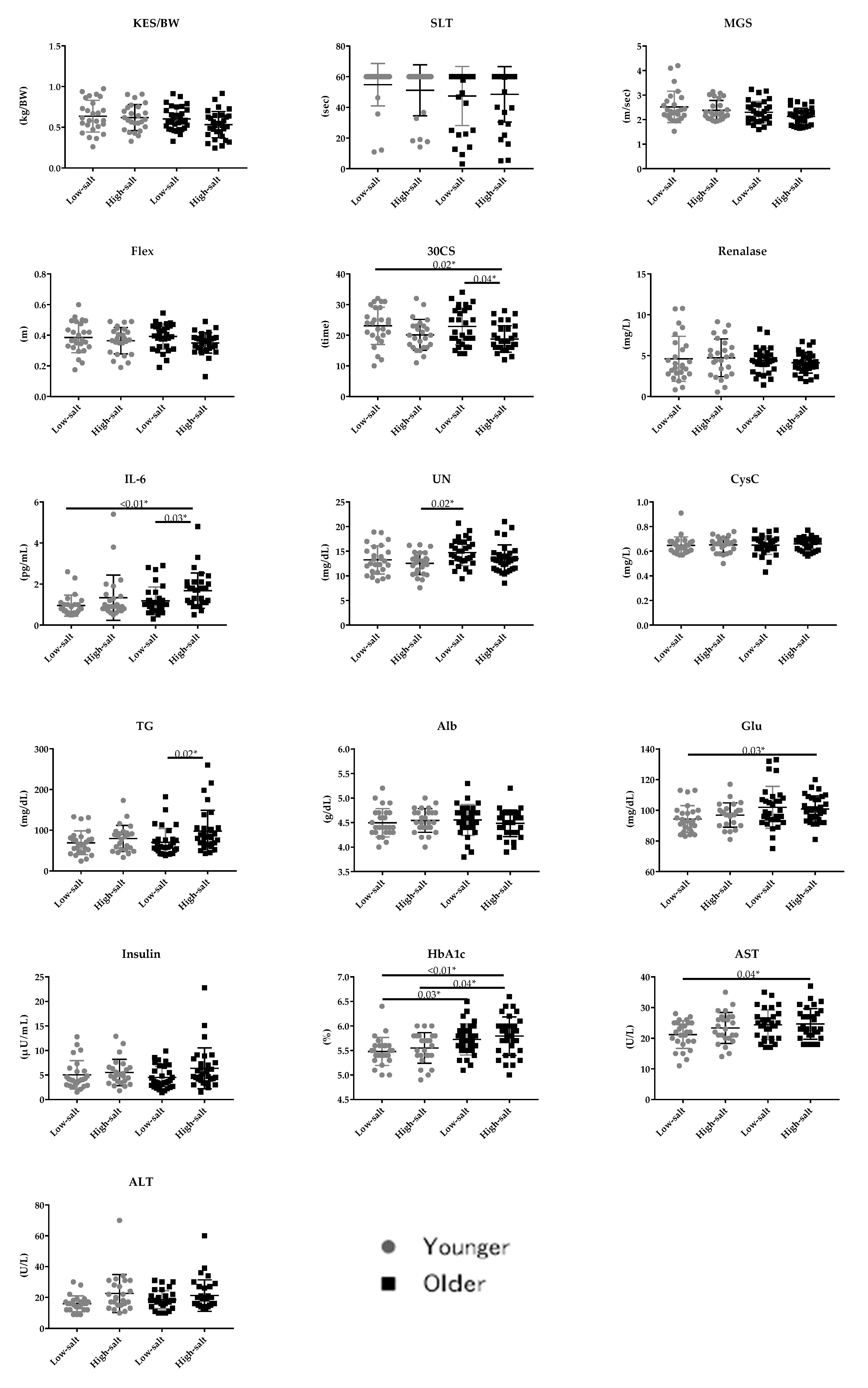 Nutrients 12 03474 g001b