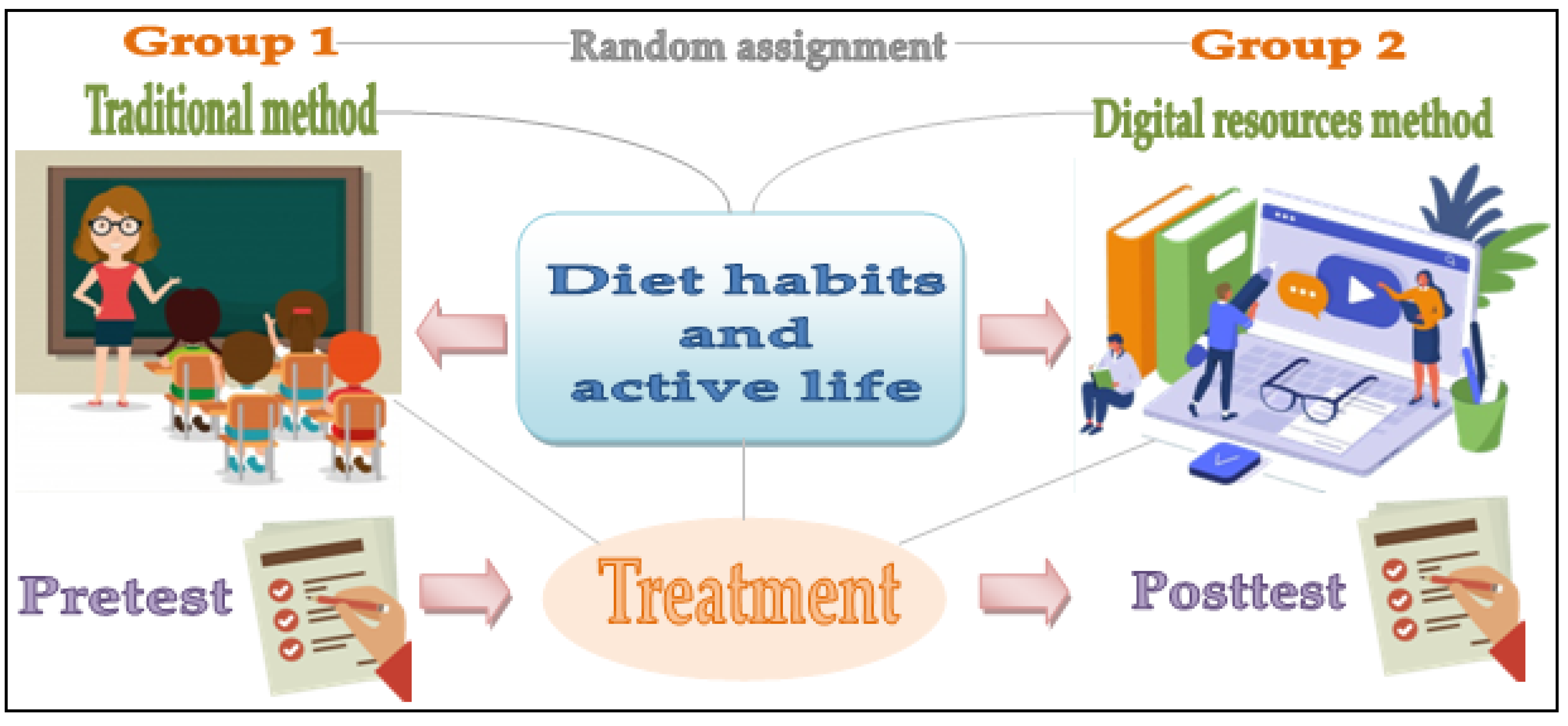 Nutrients 12 03475 g001 Nutrients 12 03475 g001
