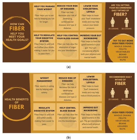 Nutrients 12 03487 g001
