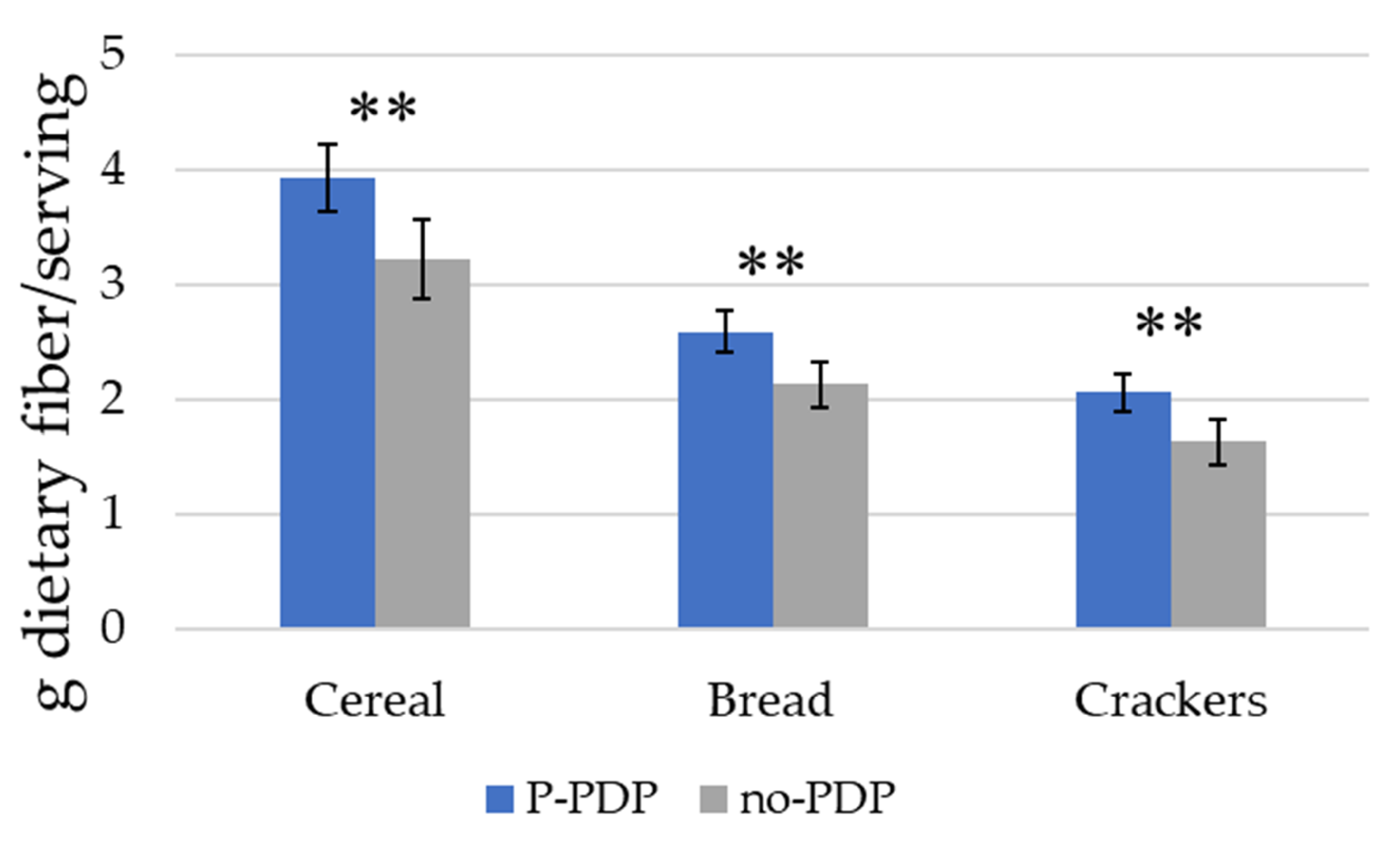 Nutrients 12 03487 g004