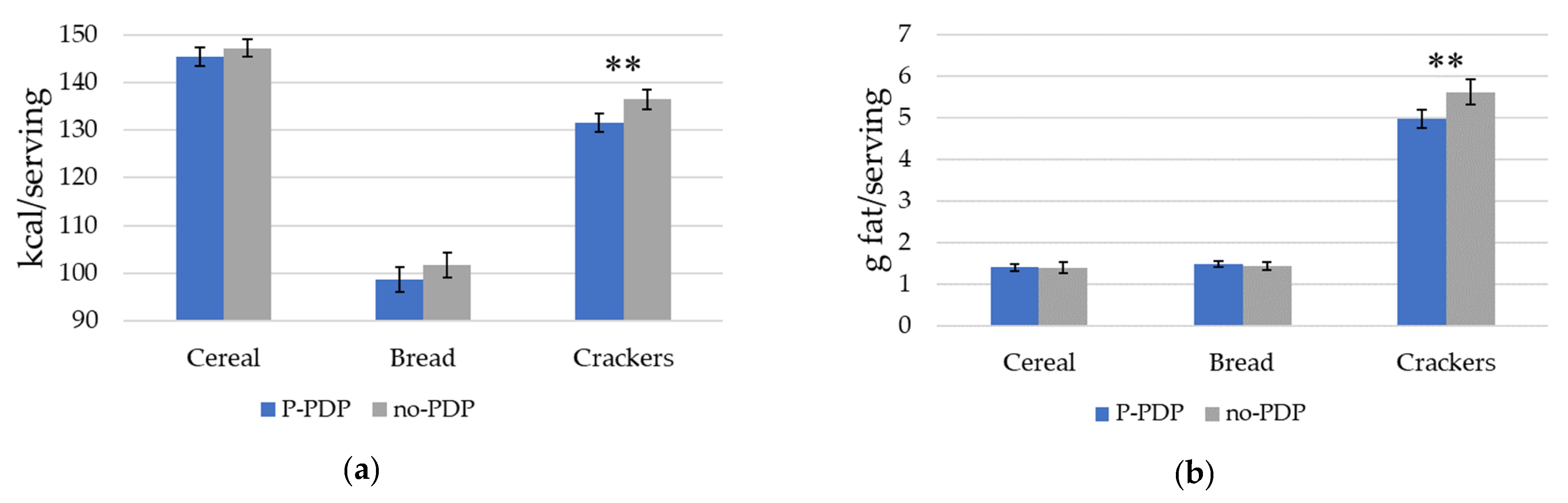 Nutrients 12 03487 g005a